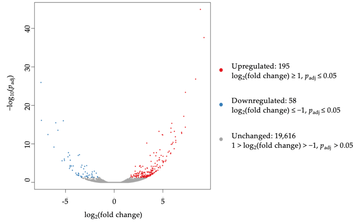 Jcm 10 04999 g003 Jcm 10 04999 g003