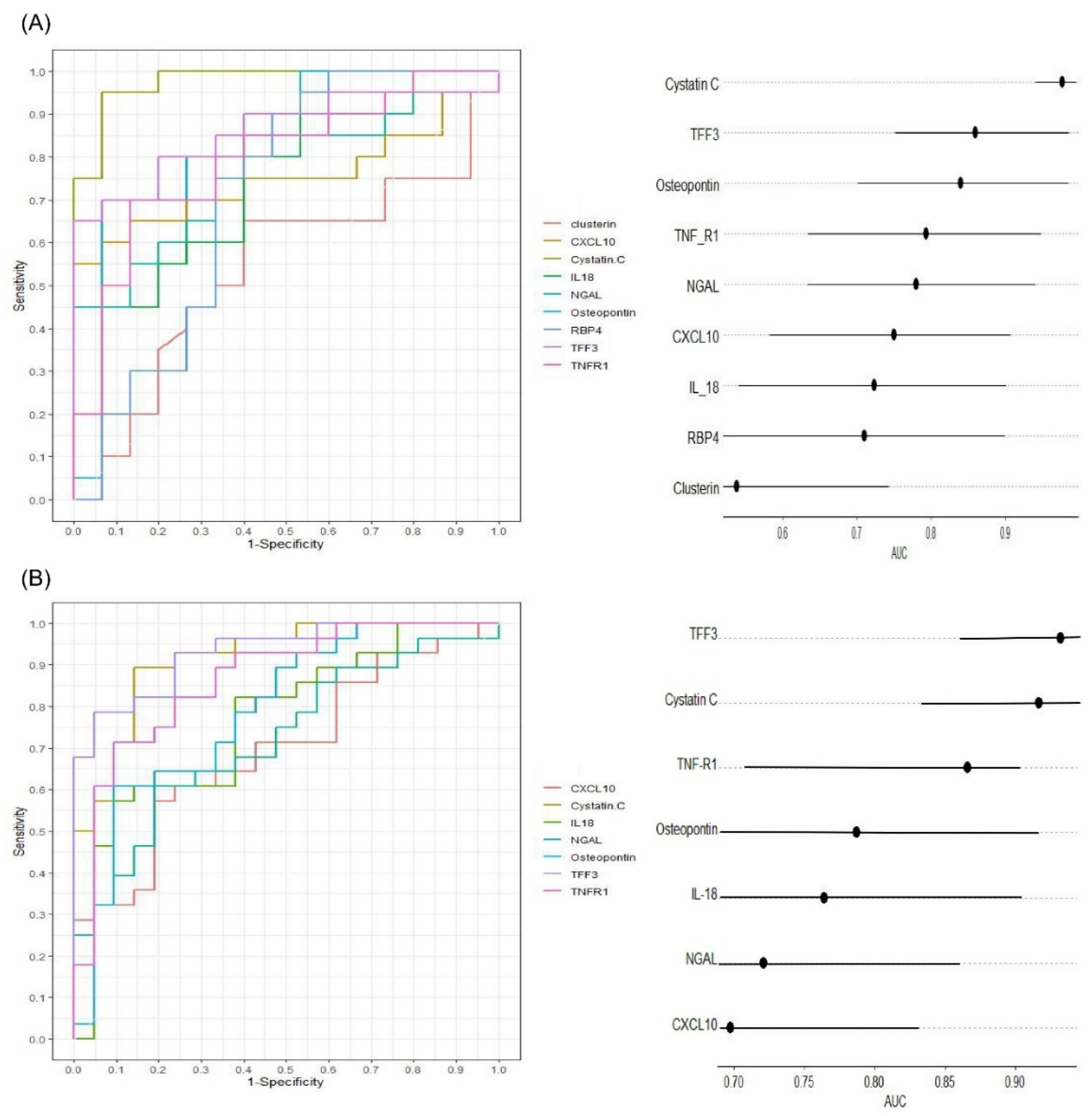 Jcm 10 05005 g003 Jcm 10 05005 g003