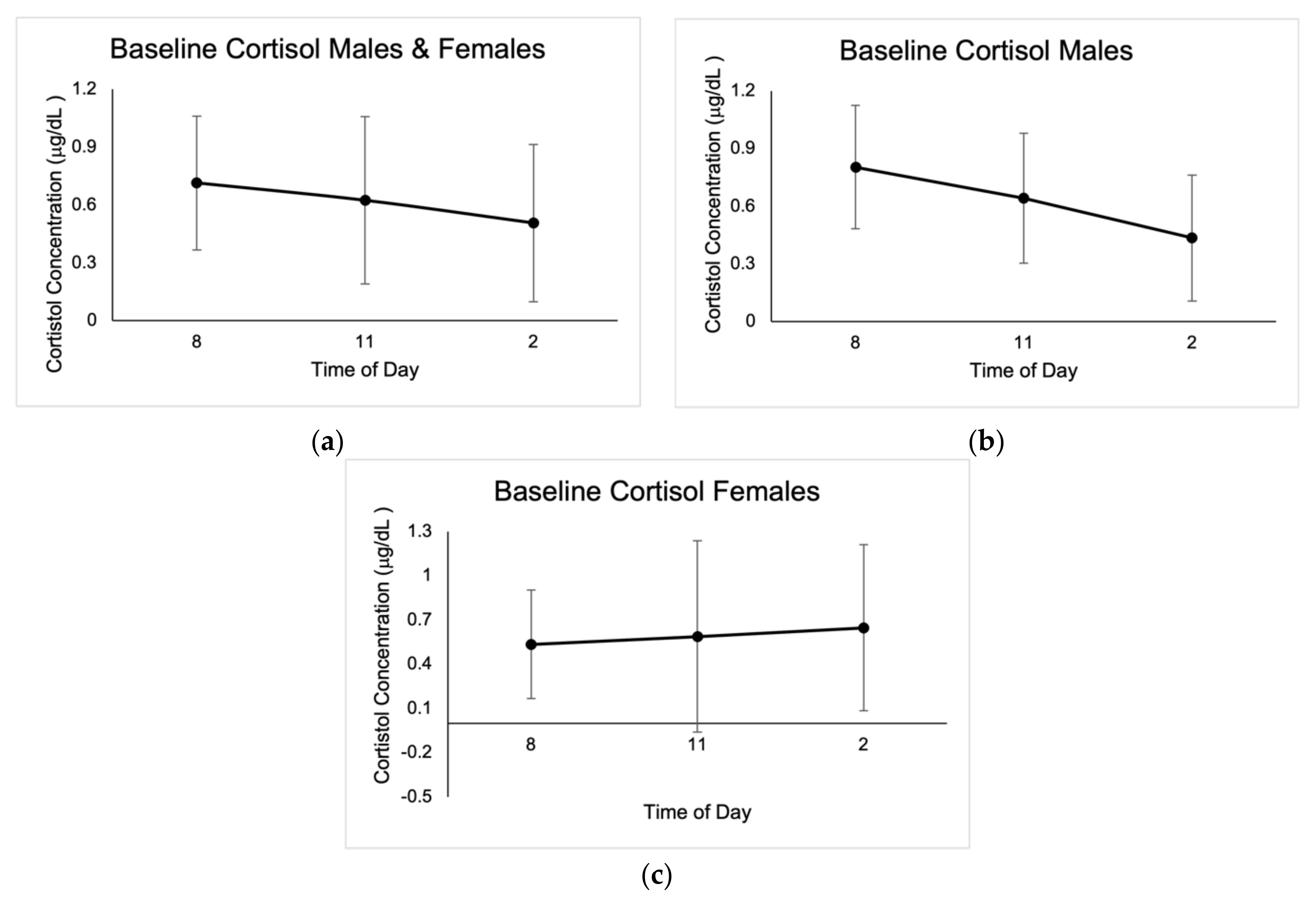 Jcm 10 05013 g001 550