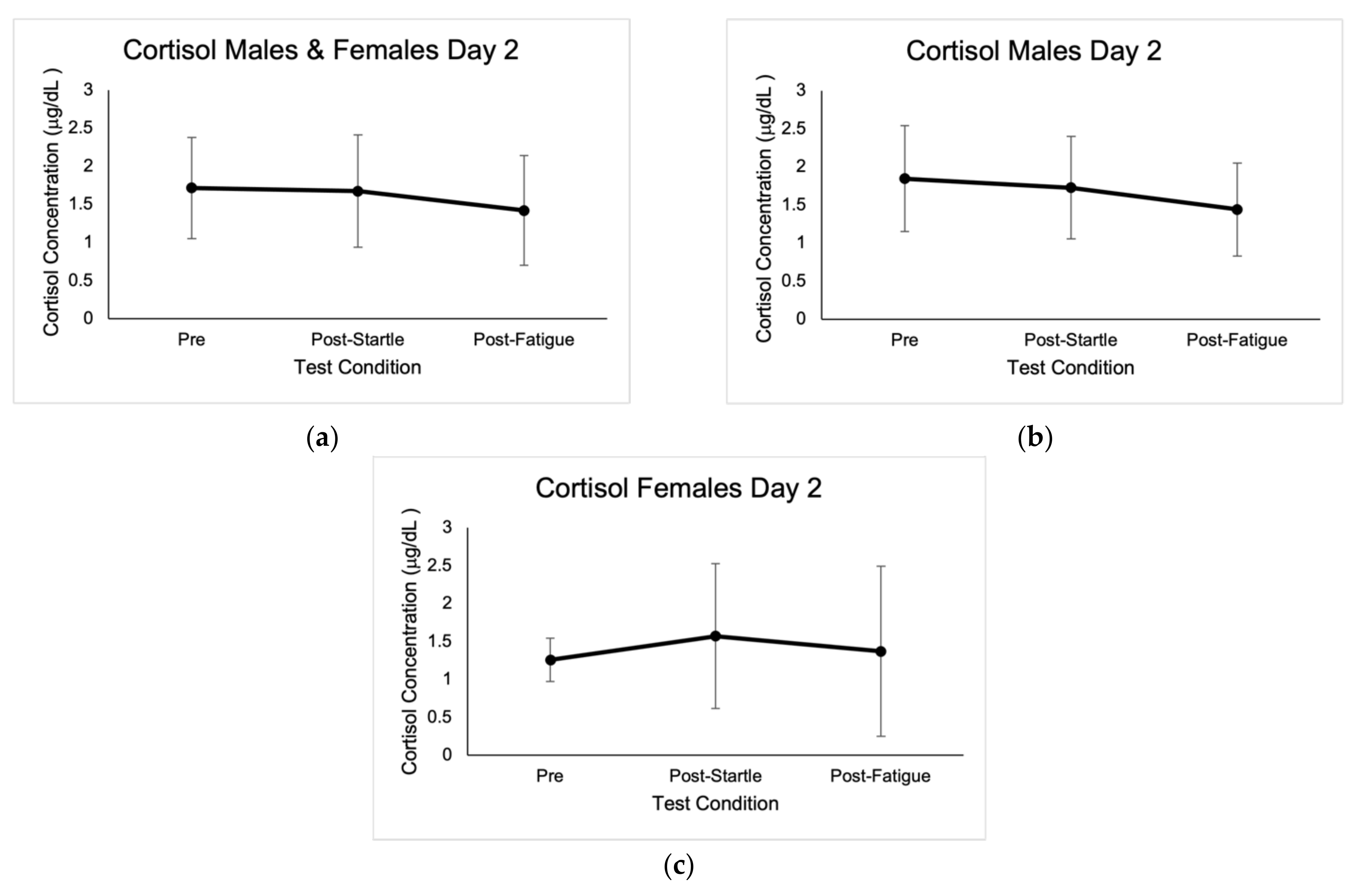 Jcm 10 05013 g002 550