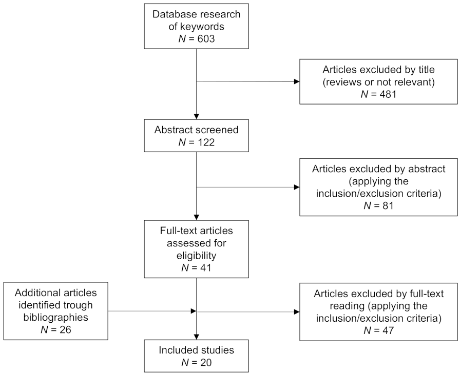2 1 missing title field in bibtex entry