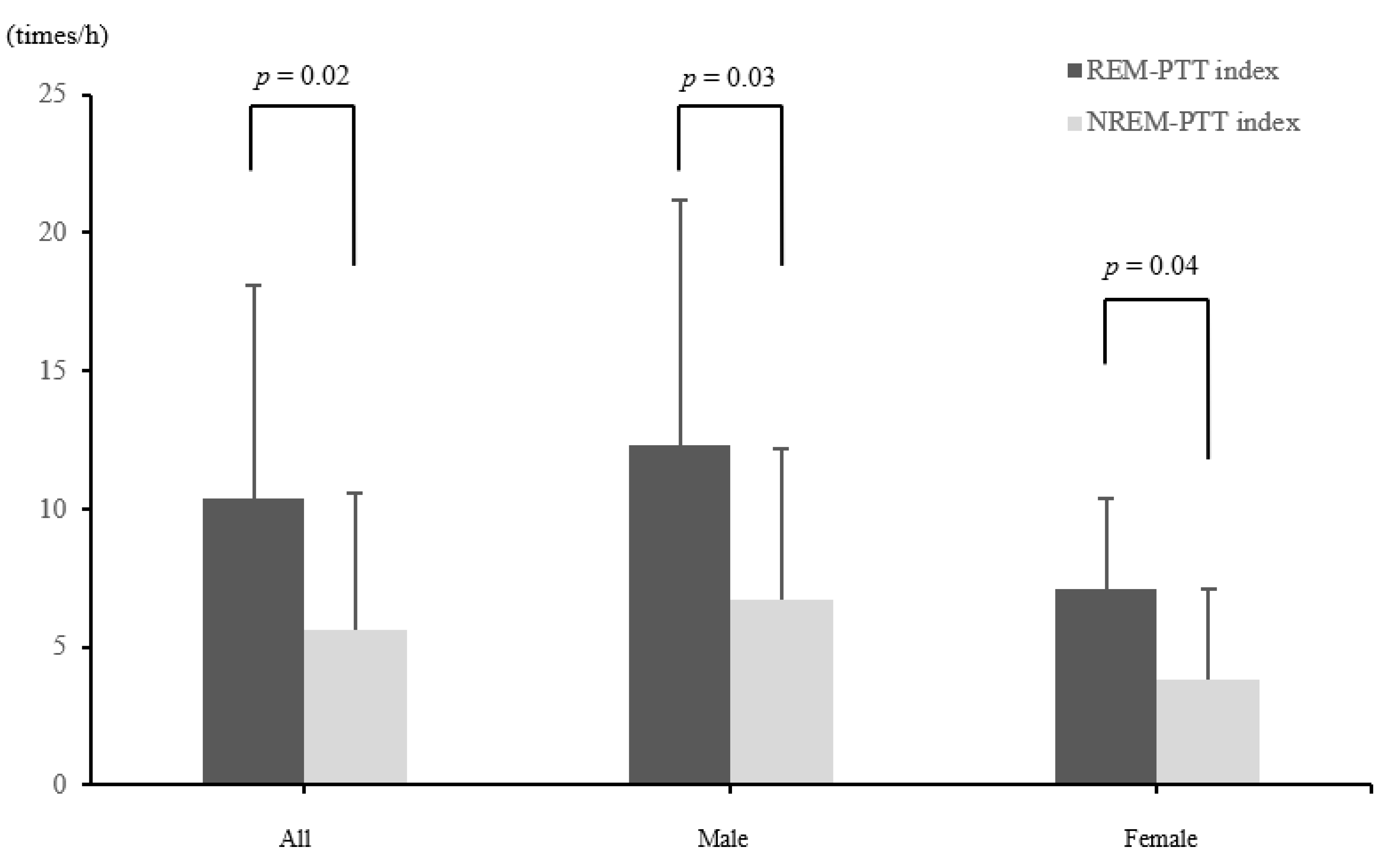 Jcm 10 05023 g001 550