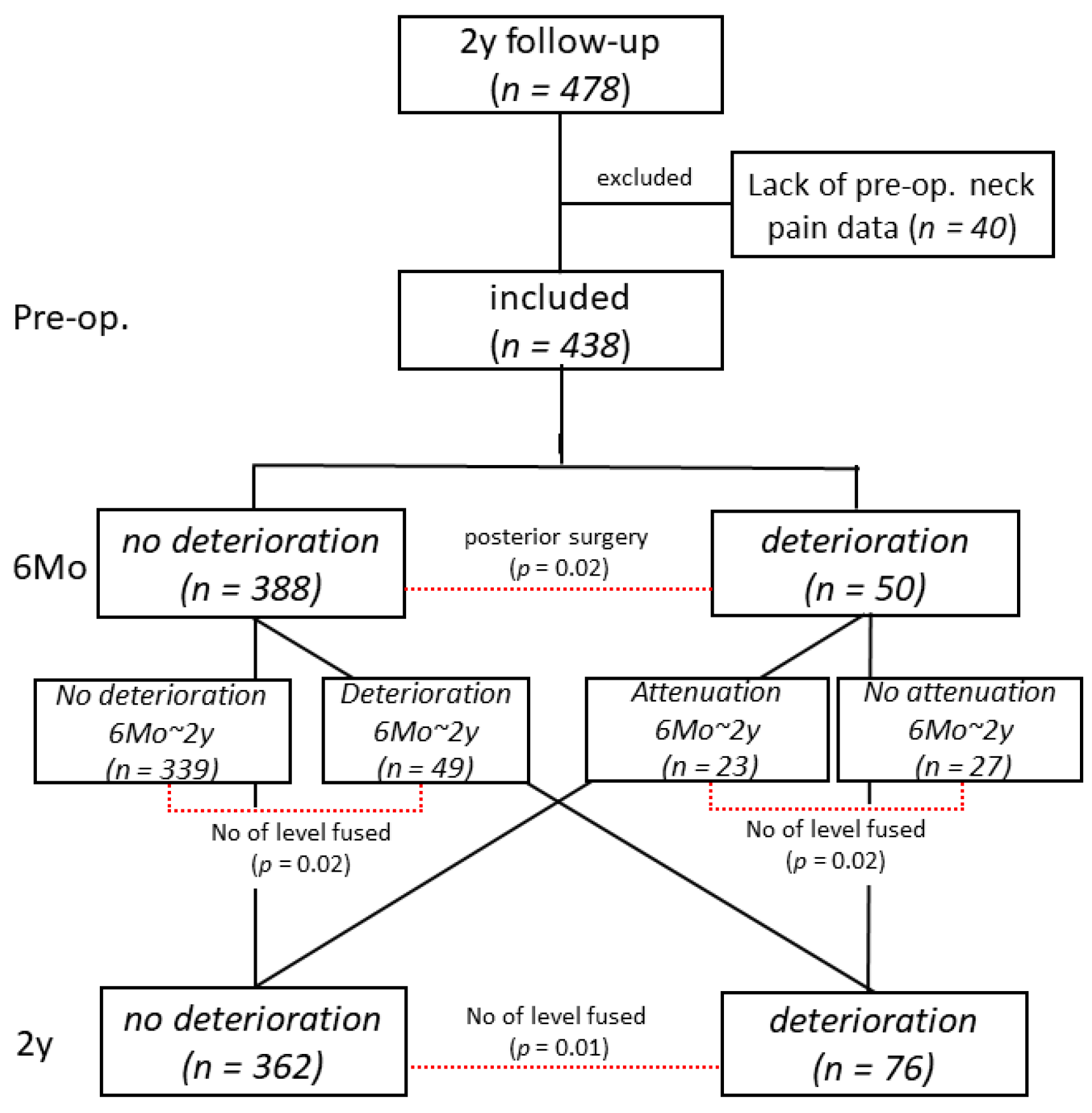 Jcm 10 05026 g001 550