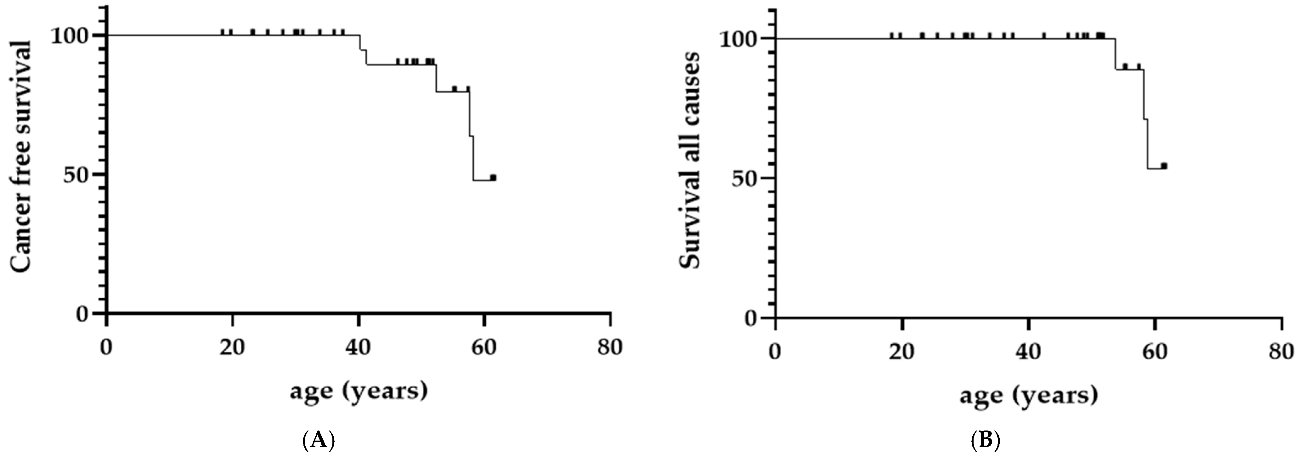 Jcm 10 05029 g001 550