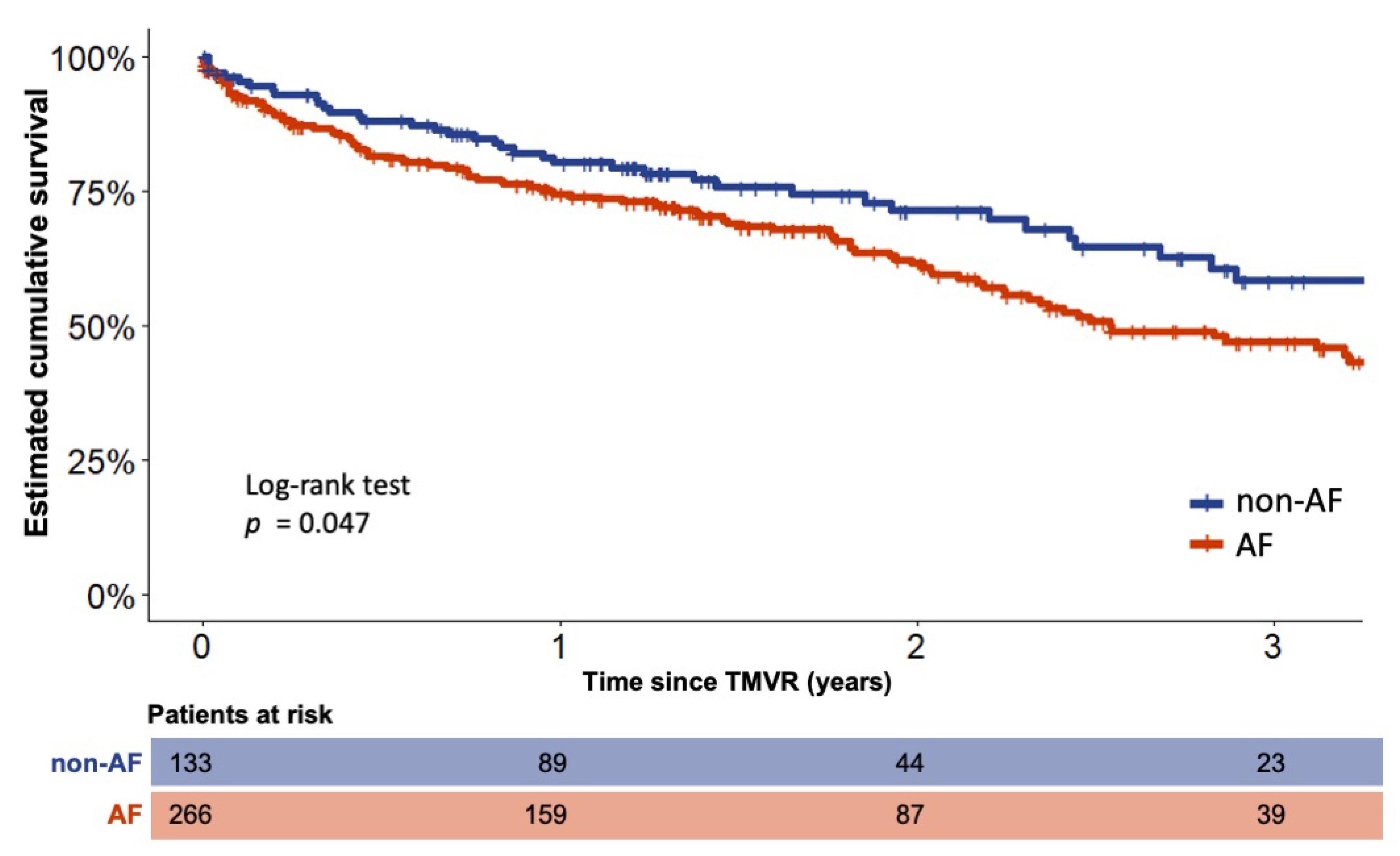 Jcm 10 05044 g001 550