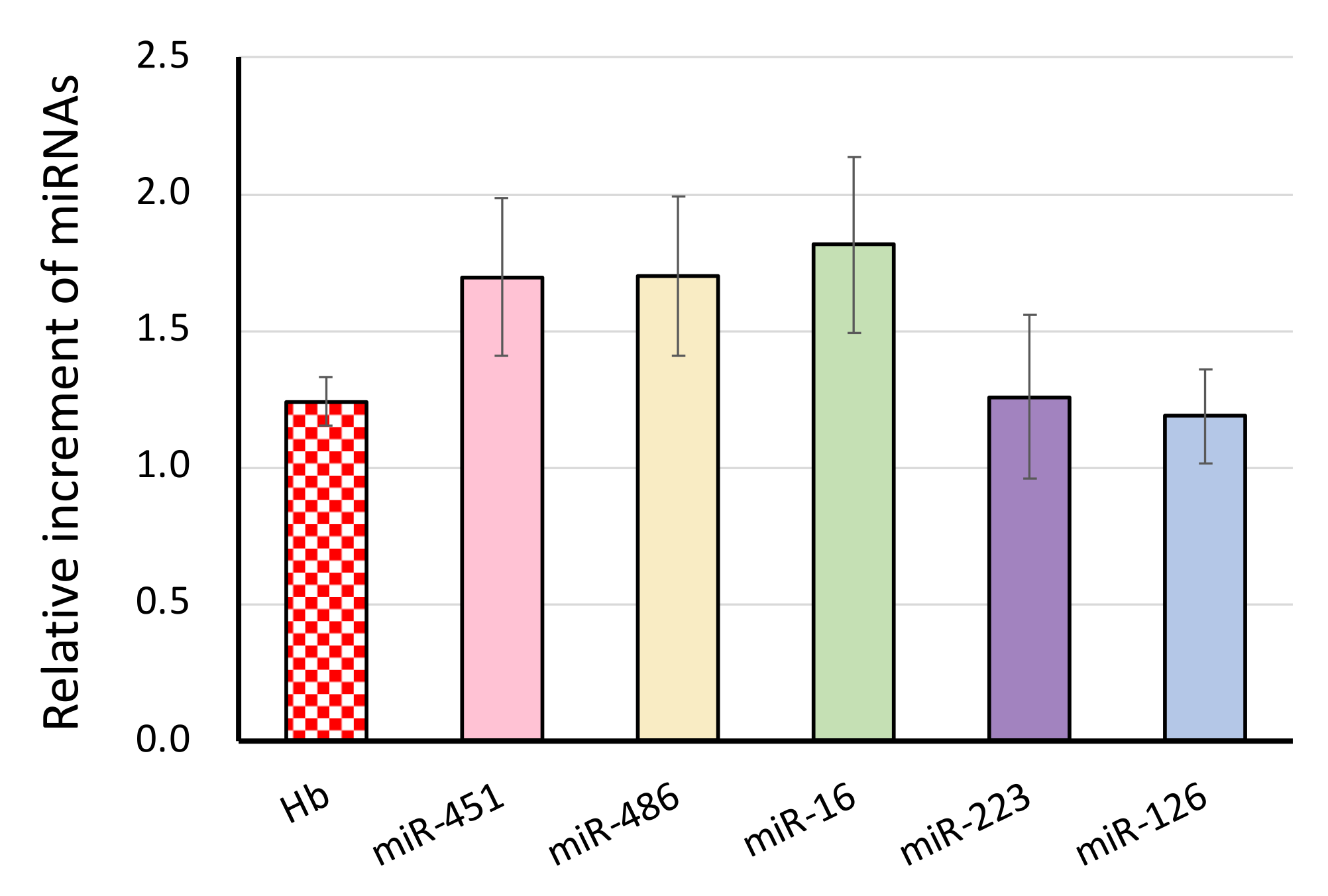 Jcm 10 05045 g002 Jcm 10 05045 g002
