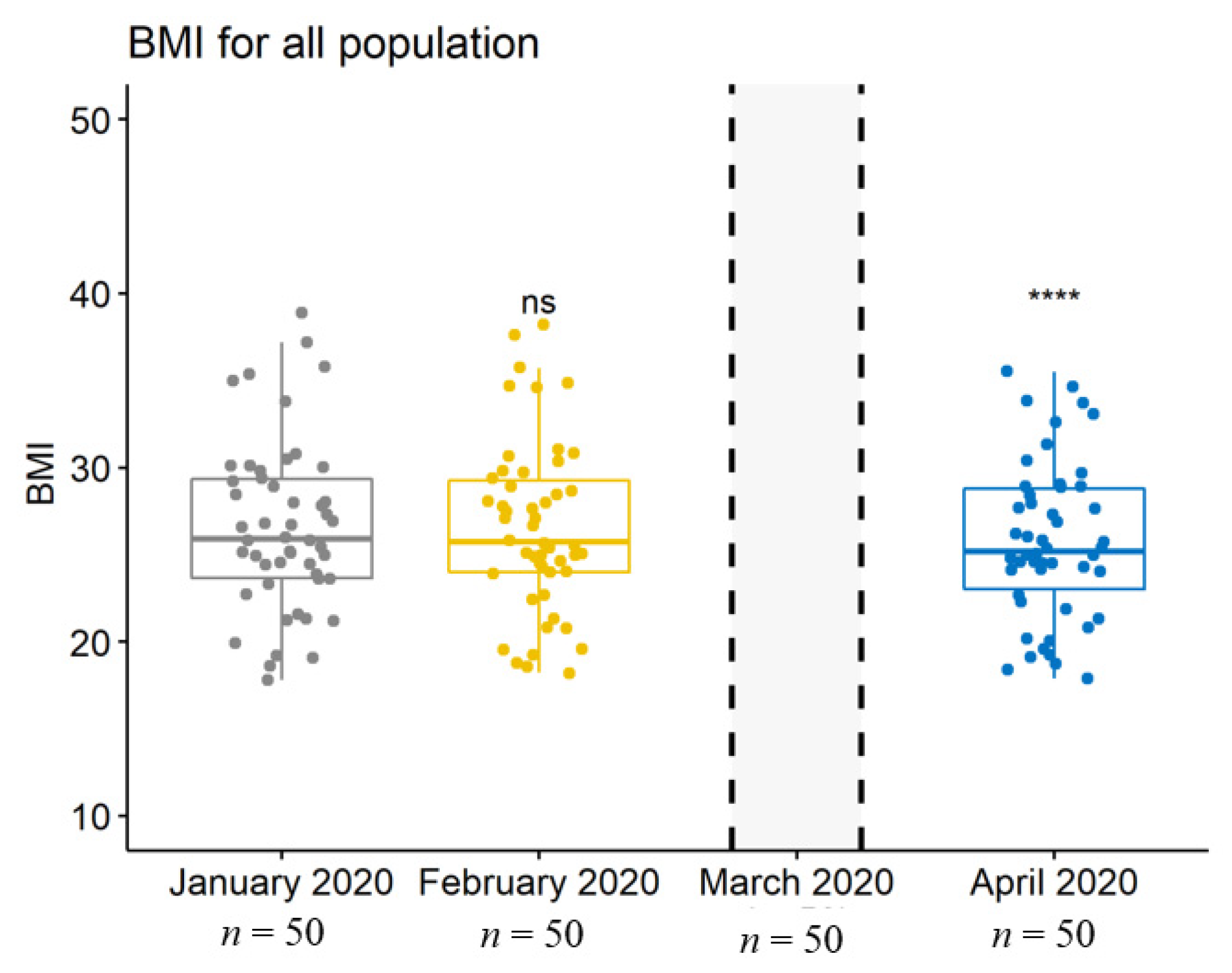 Jcm 10 05052 g002 550