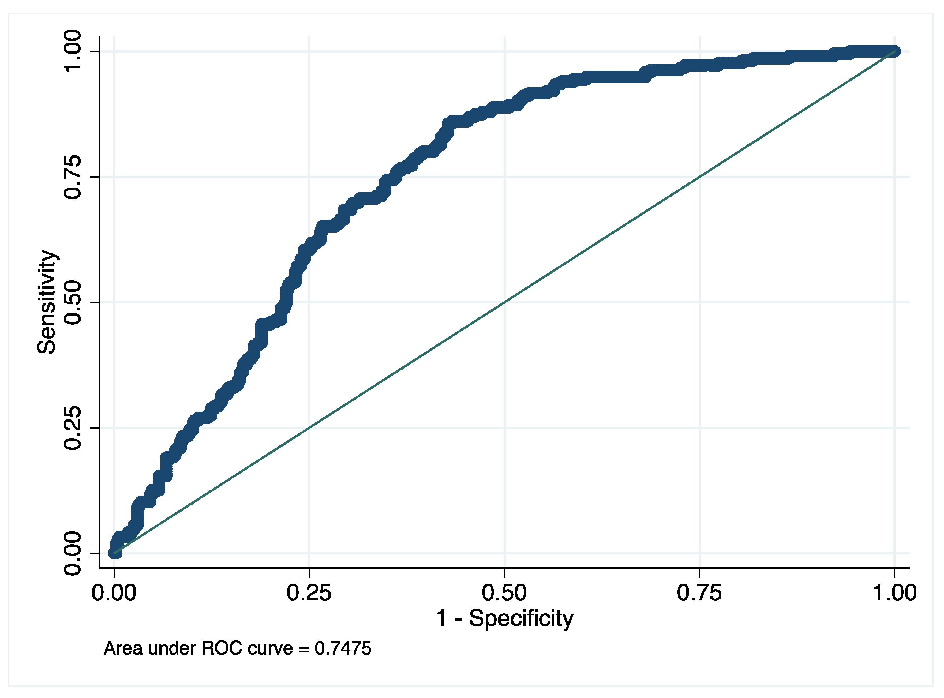 Jcm 10 05053 g002 550