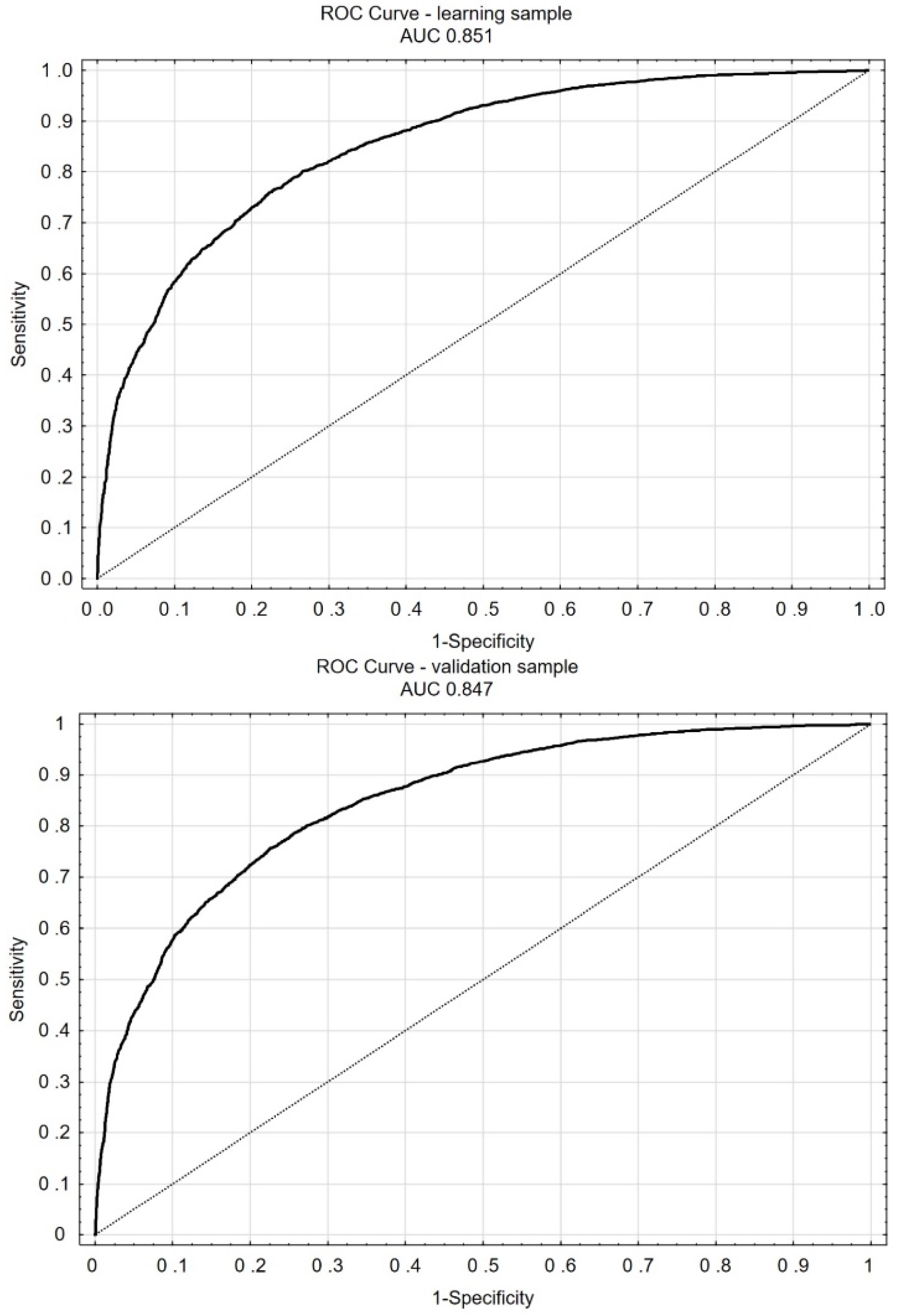 Jcm 10 05059 g001 550