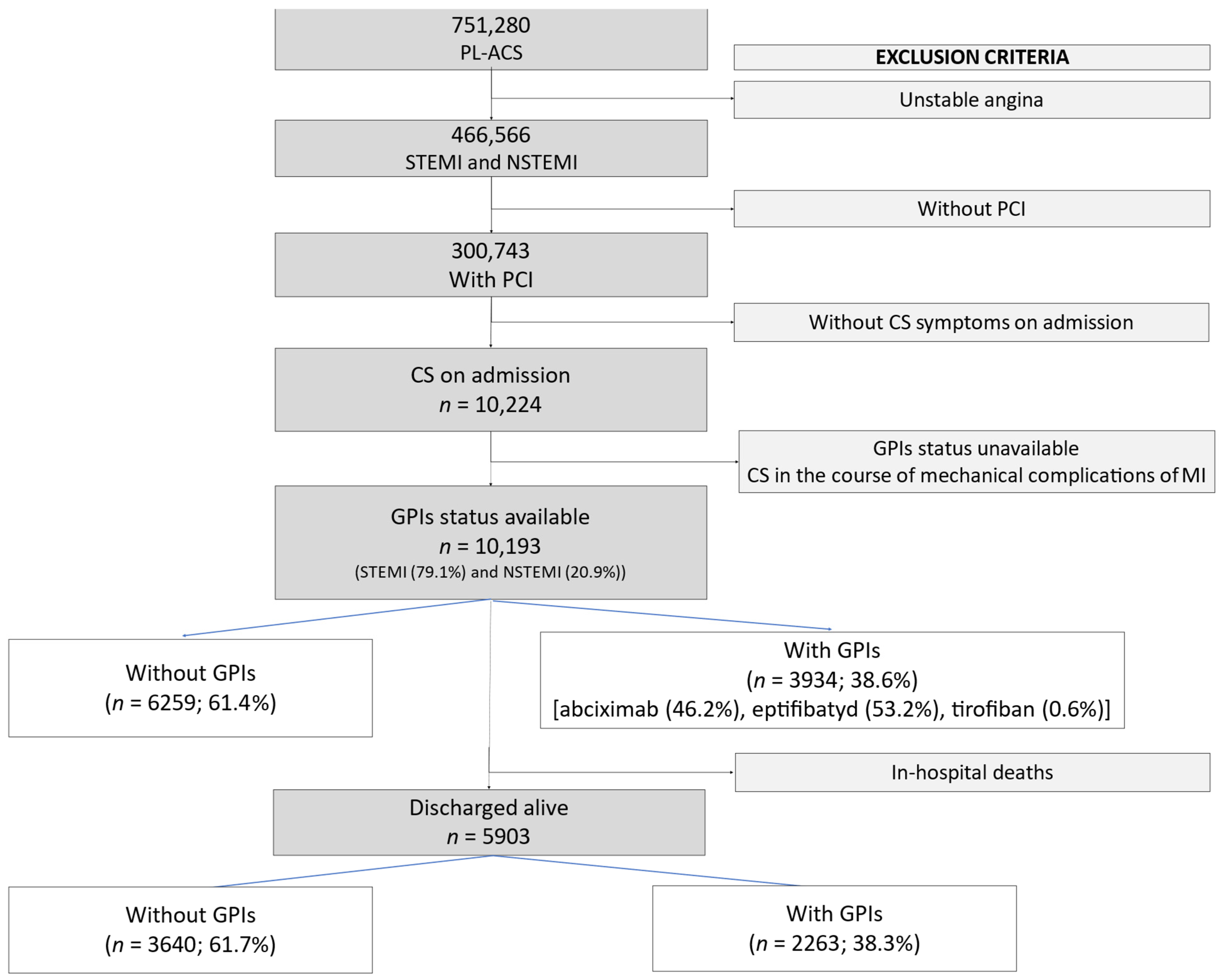 Jcm 10 05059 g002 550
