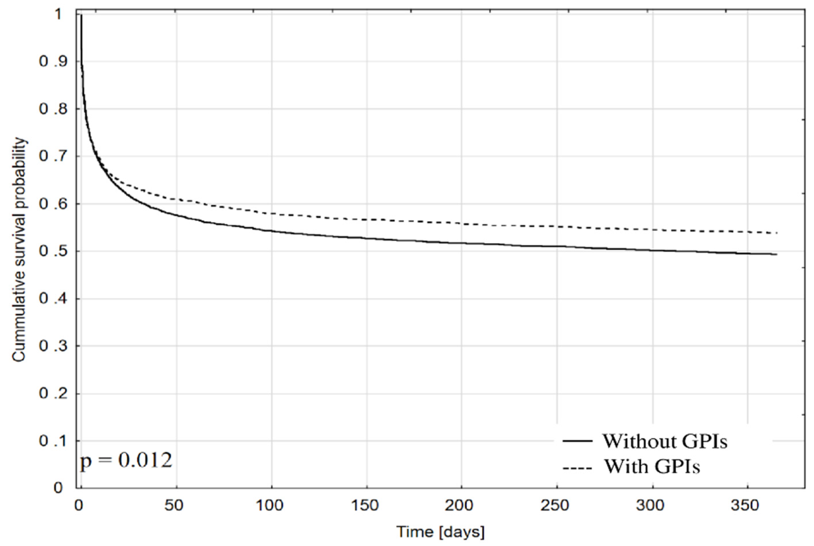 Jcm 10 05059 g003 550