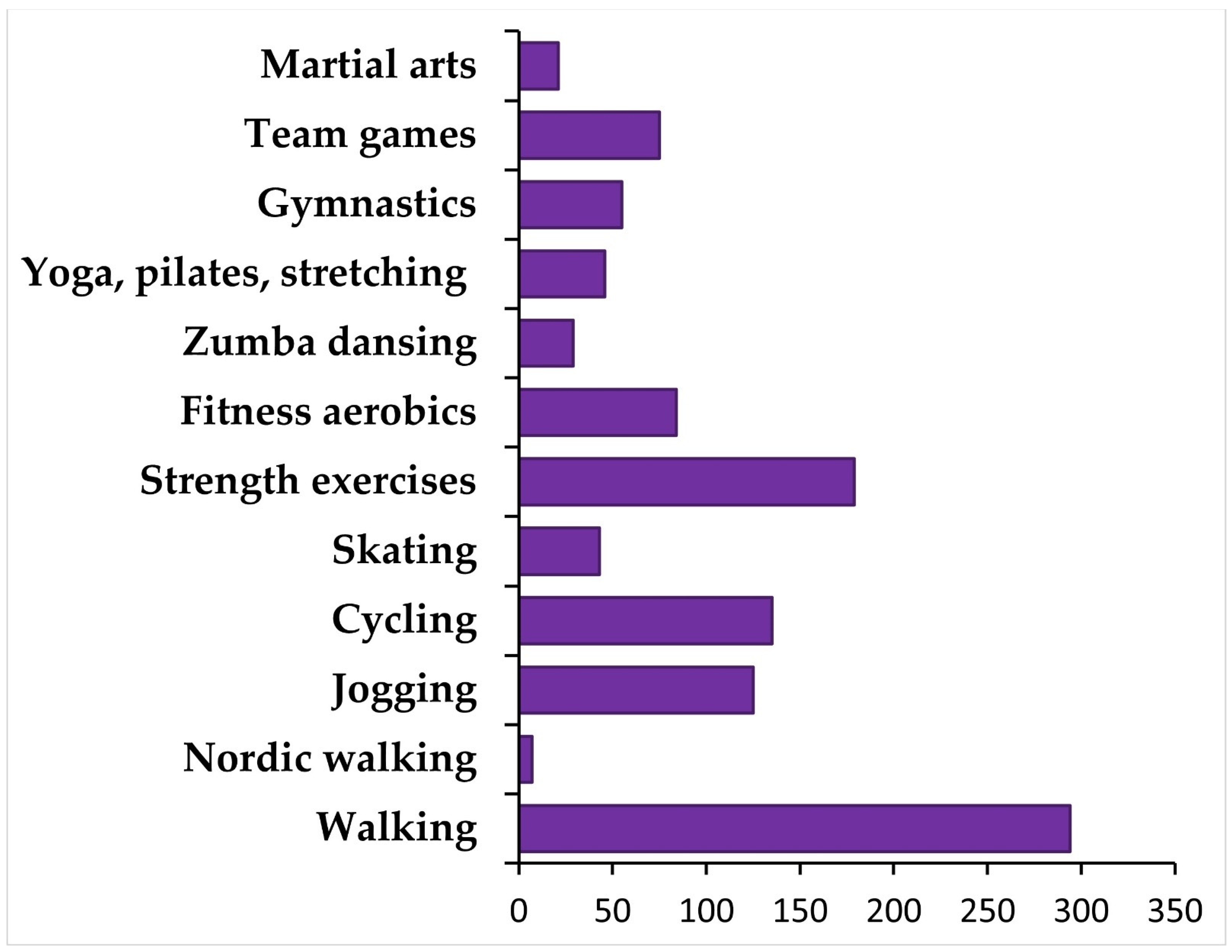 Jcm 10 05061 g001 550