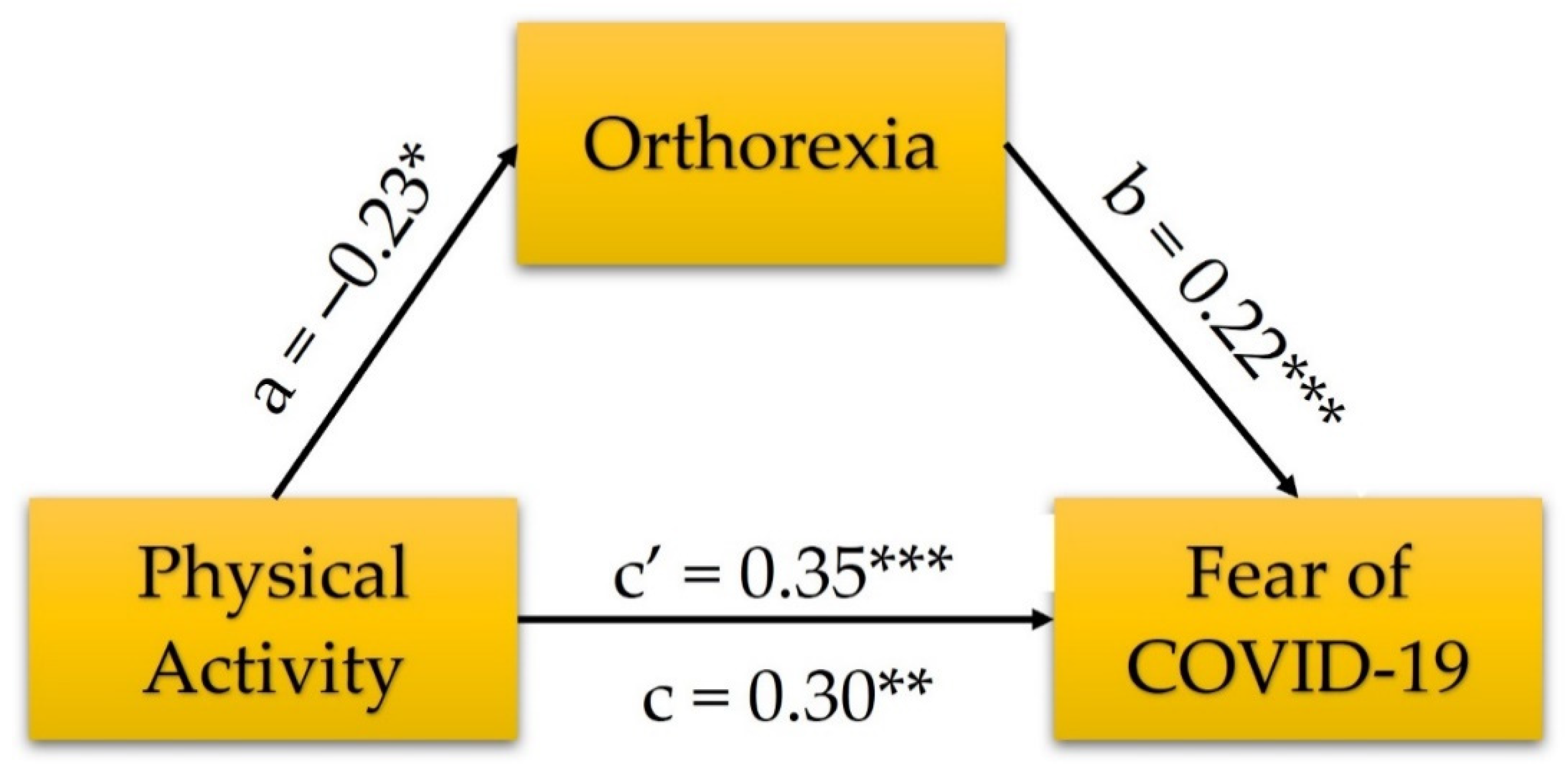 Jcm 10 05061 g003 550