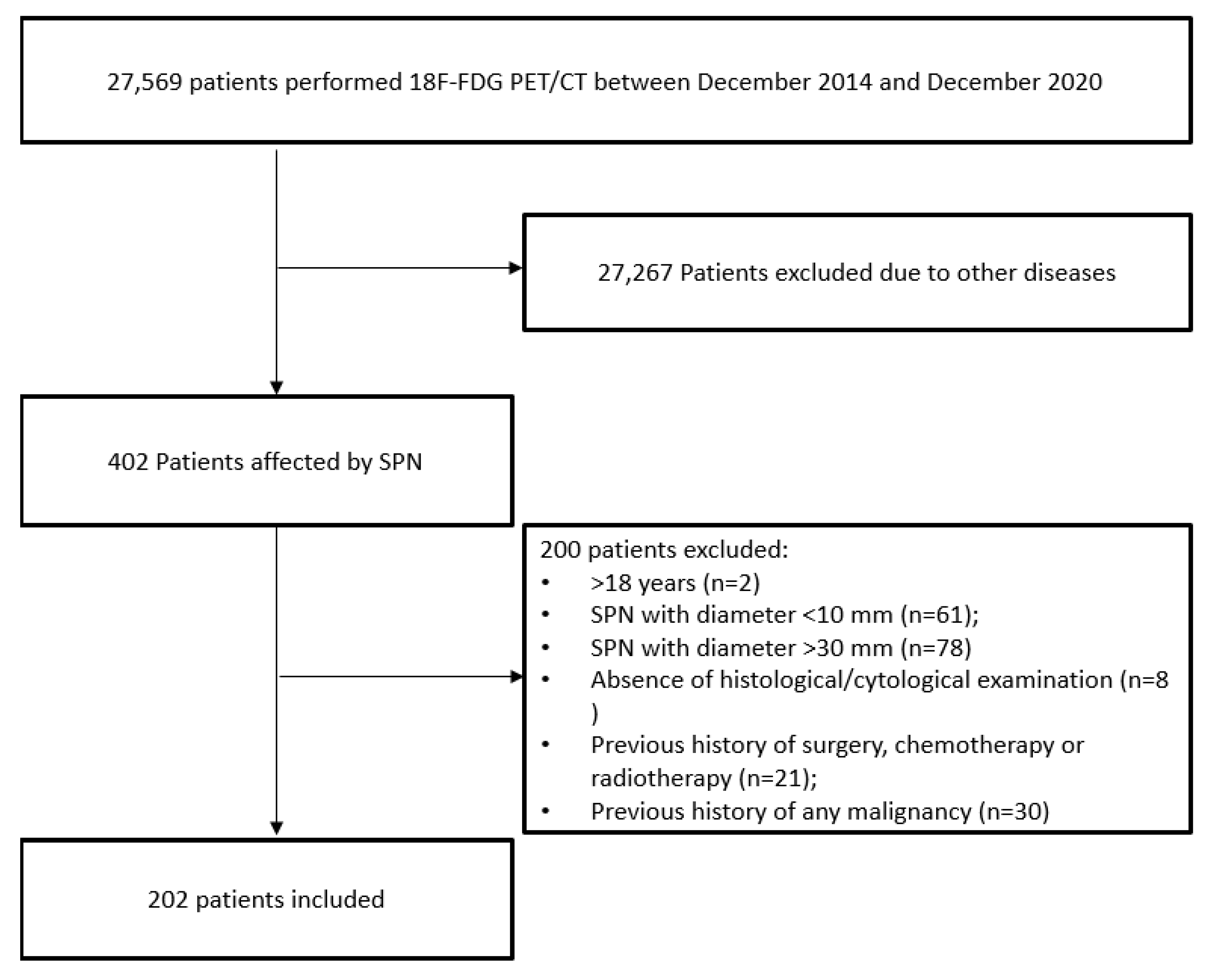 Jcm 10 05064 g001 550