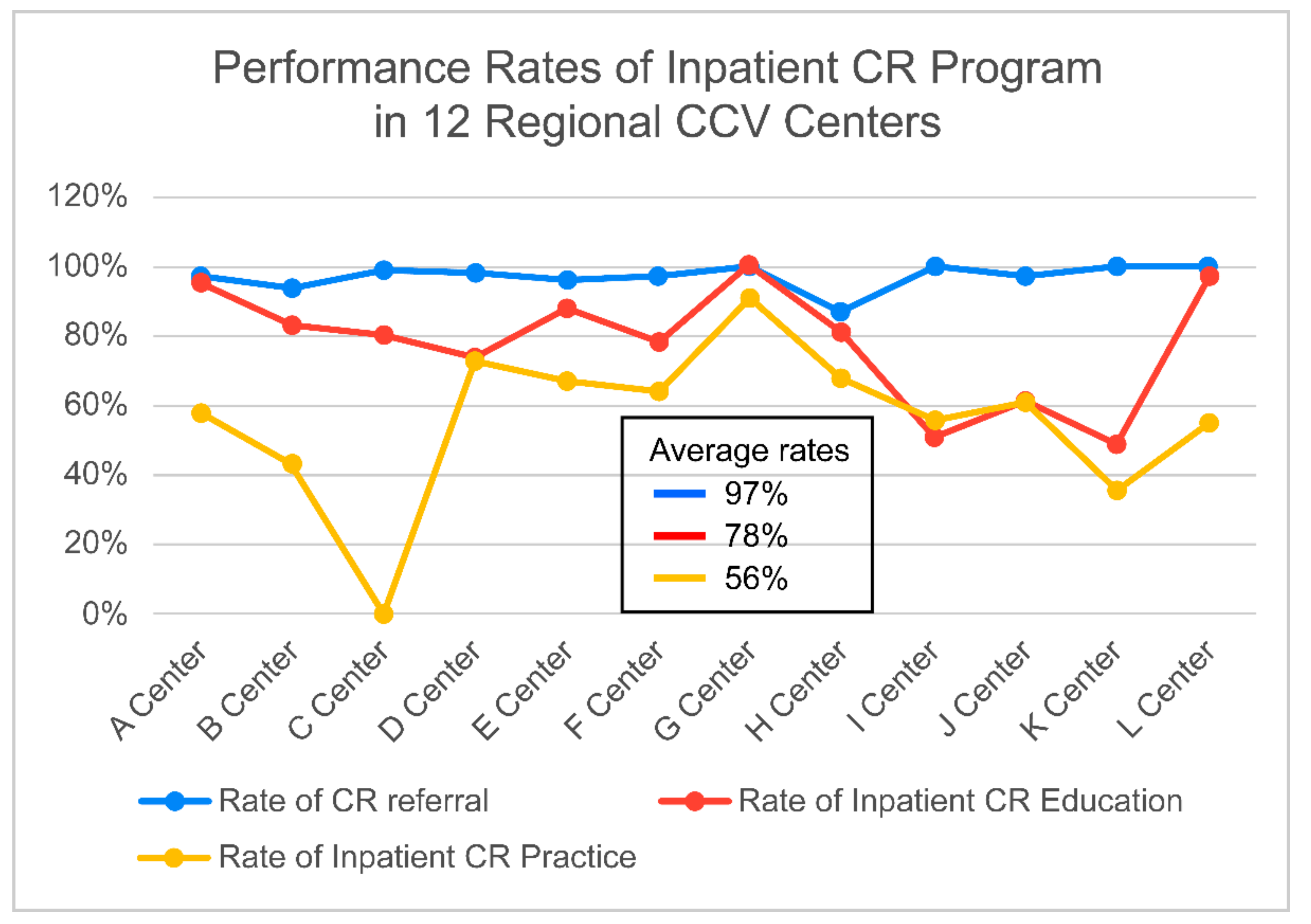 Jcm 10 05079 g002 550