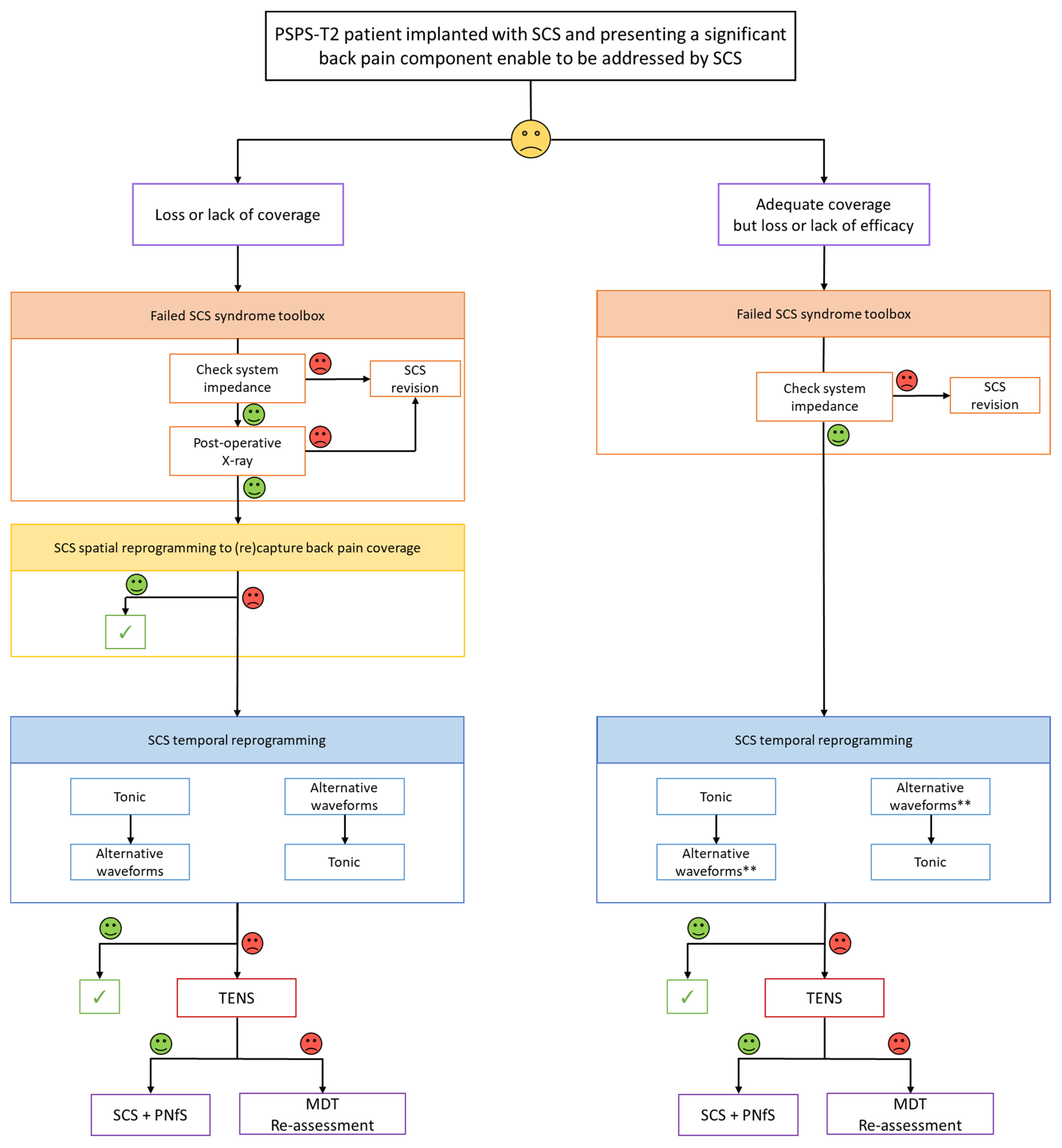 Jcm 10 05094 g006 550