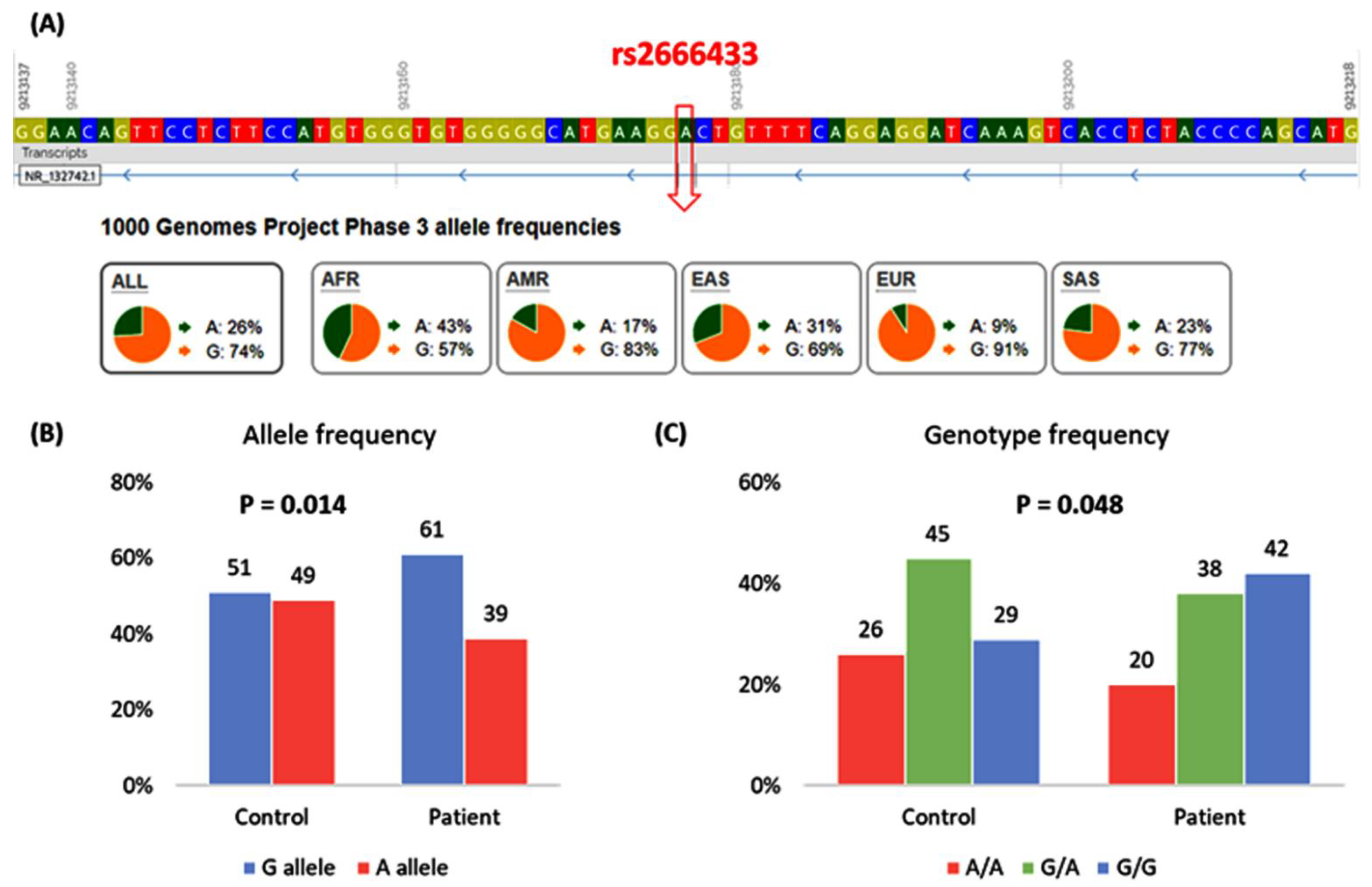 Jcm 10 05095 g002 550
