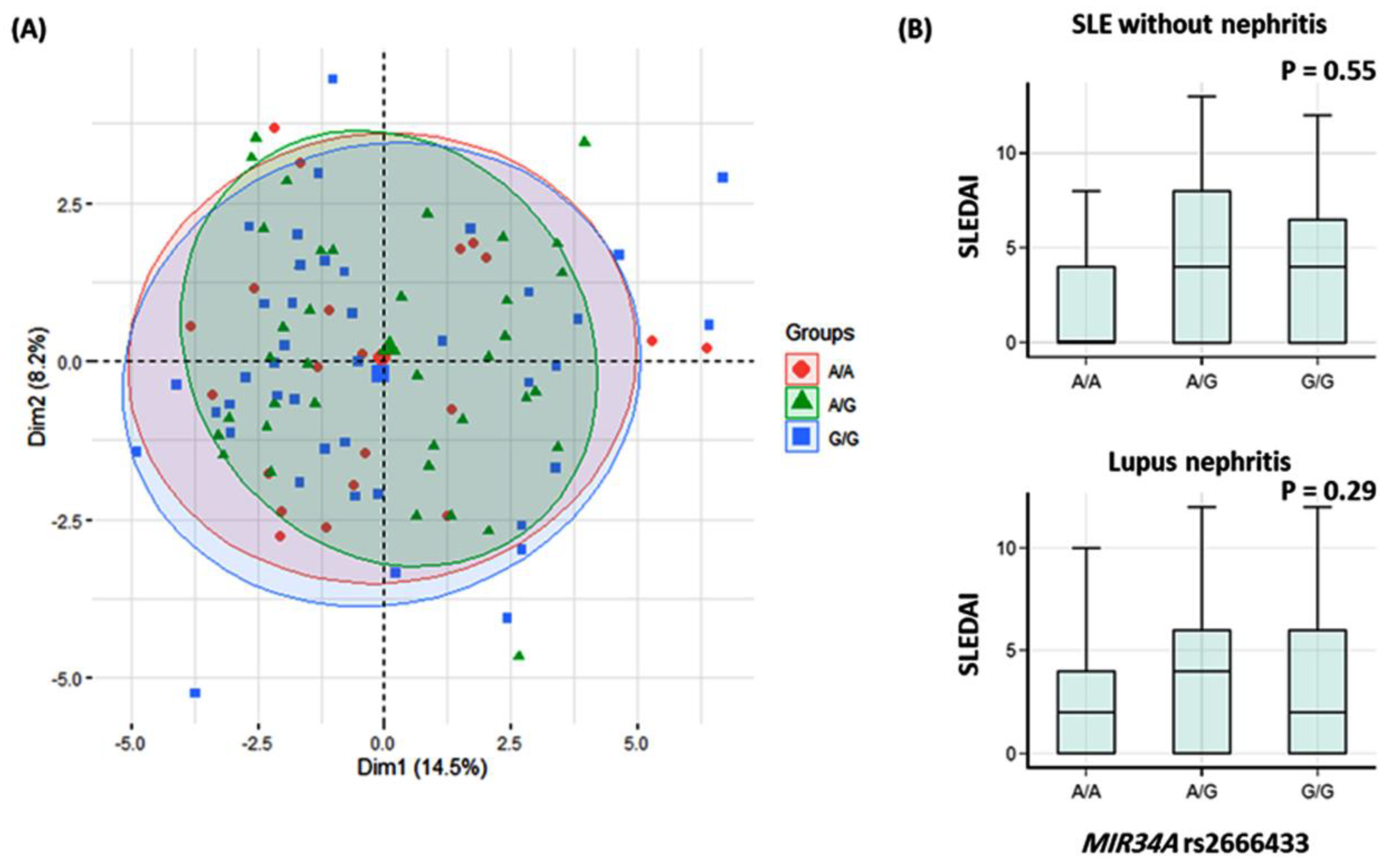 Jcm 10 05095 g003 550