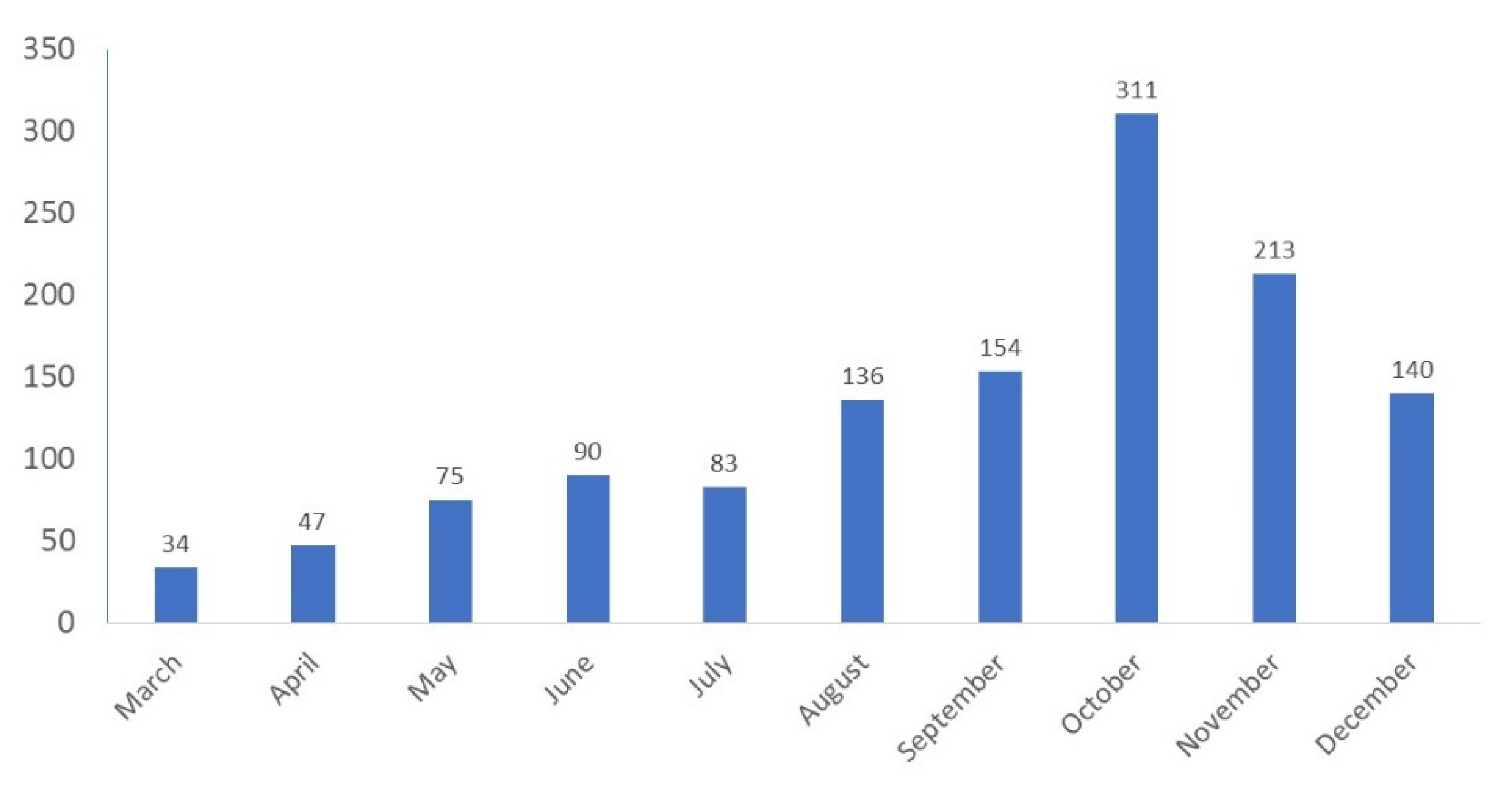 Jcm 10 05098 g001 550