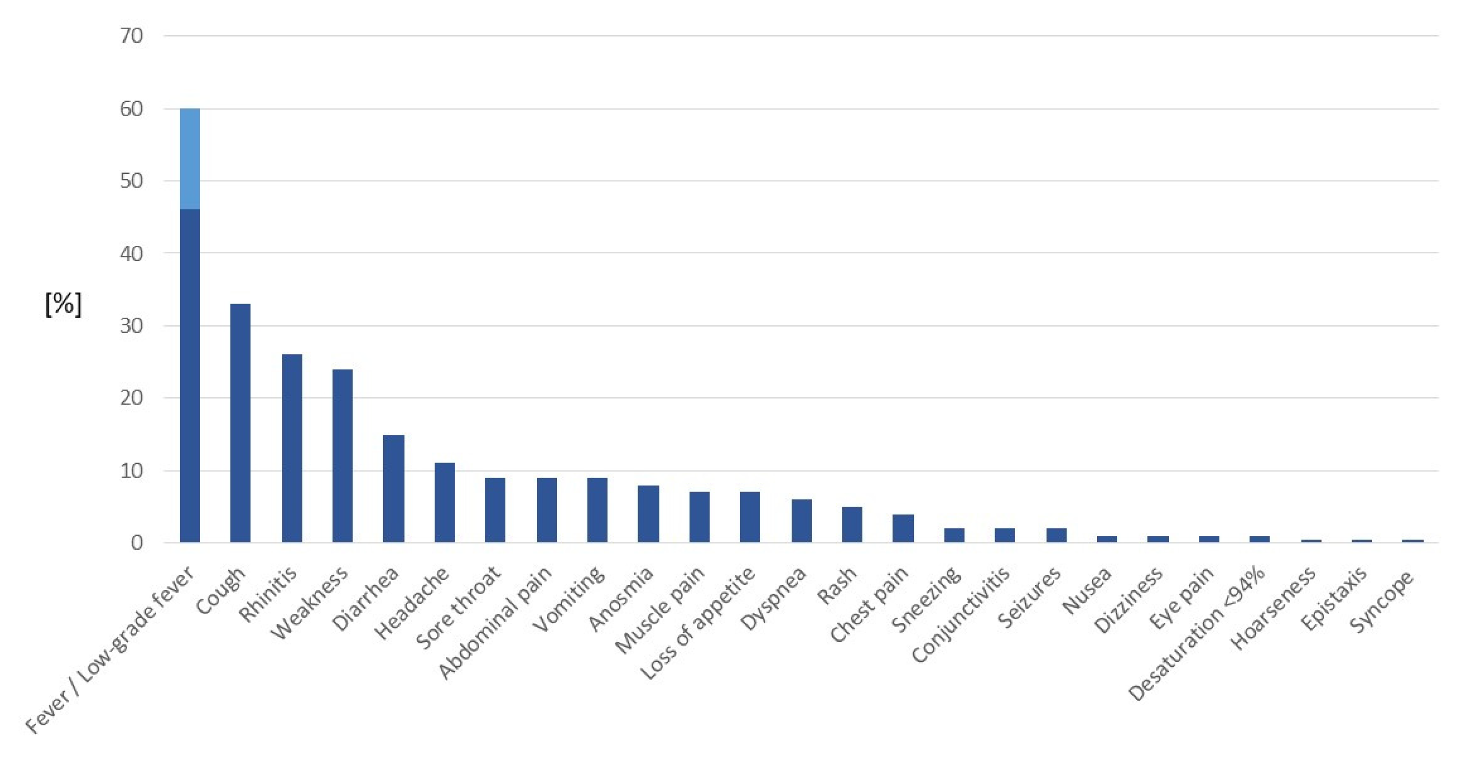 Jcm 10 05098 g002 550
