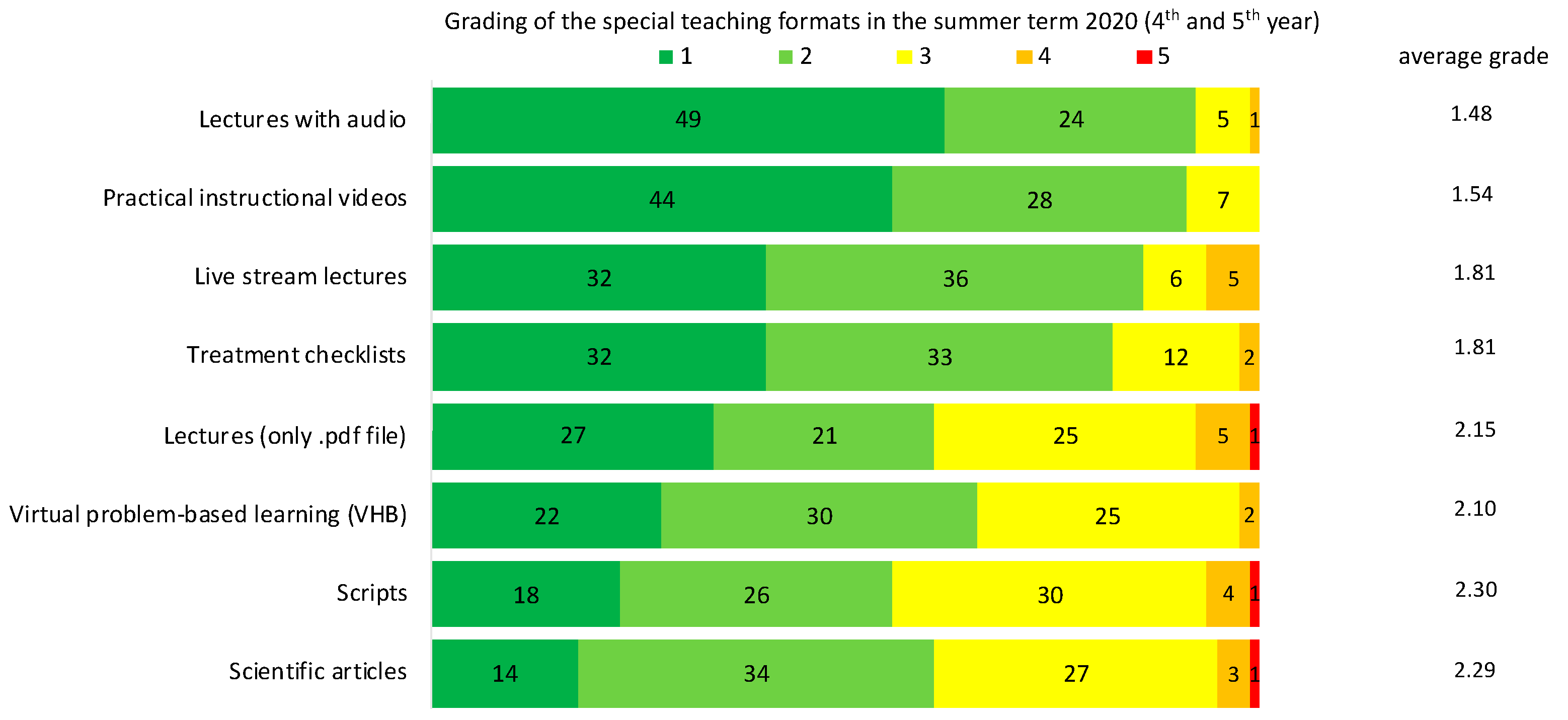 Jcm 10 05099 g001 550
