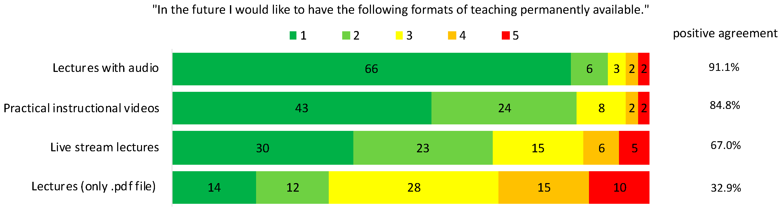Jcm 10 05099 g002 550