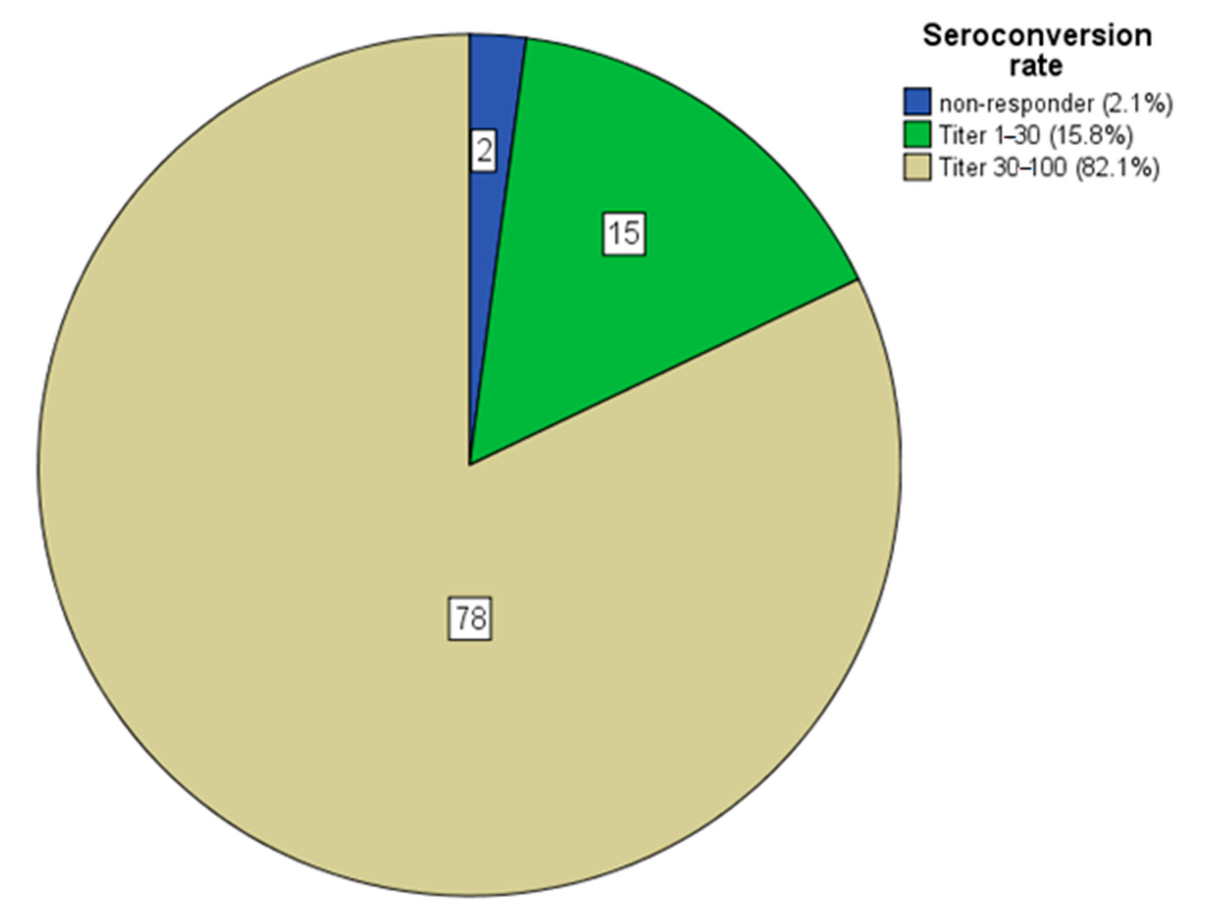 Jcm 10 05113 g001 550