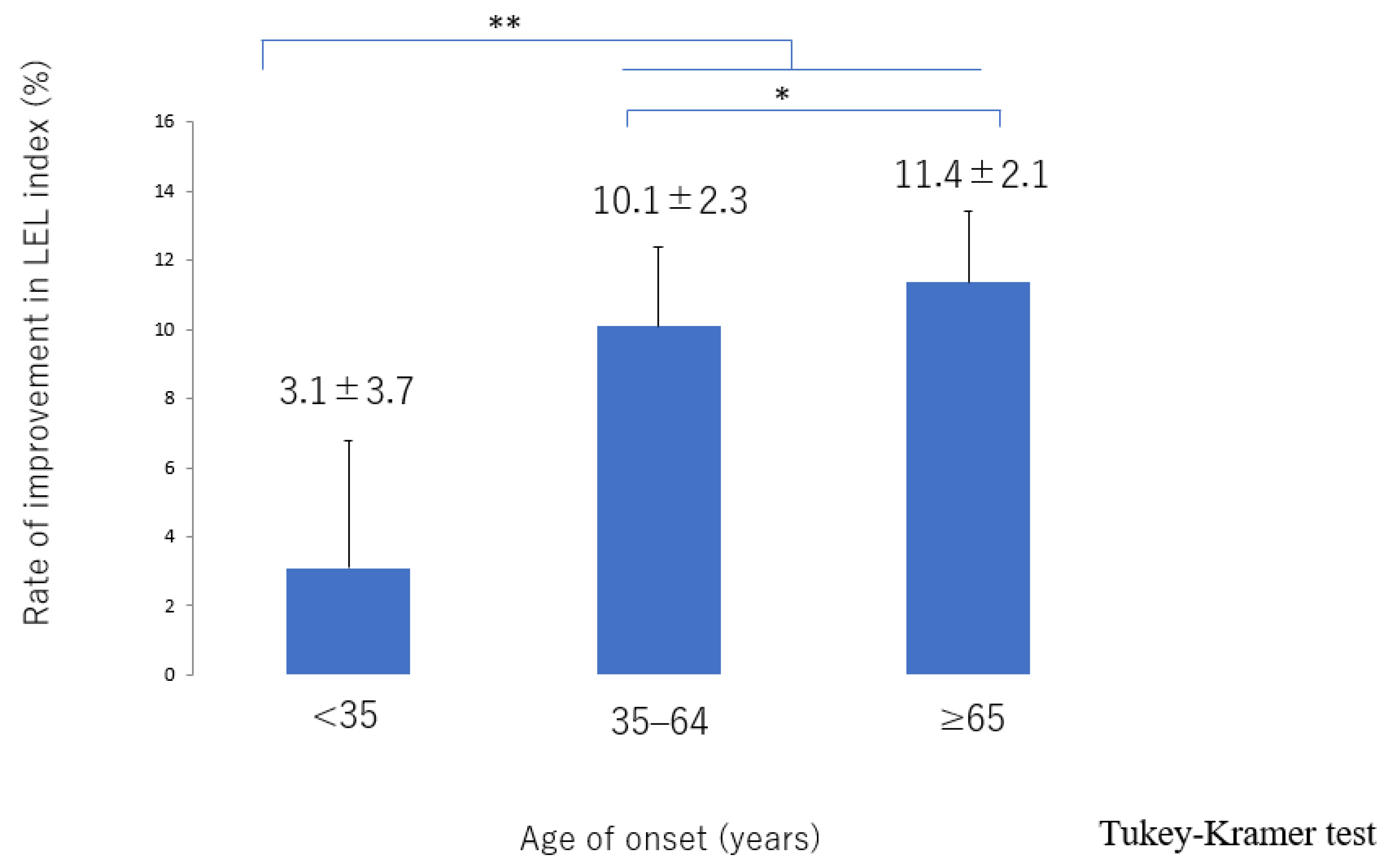 Jcm 10 05129 g008 550