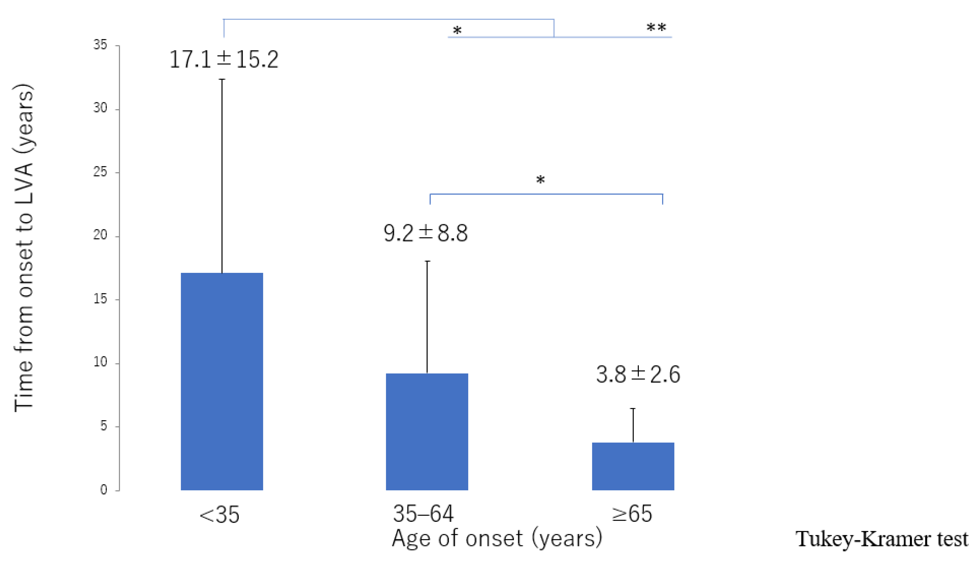 Jcm 10 05129 g009 550