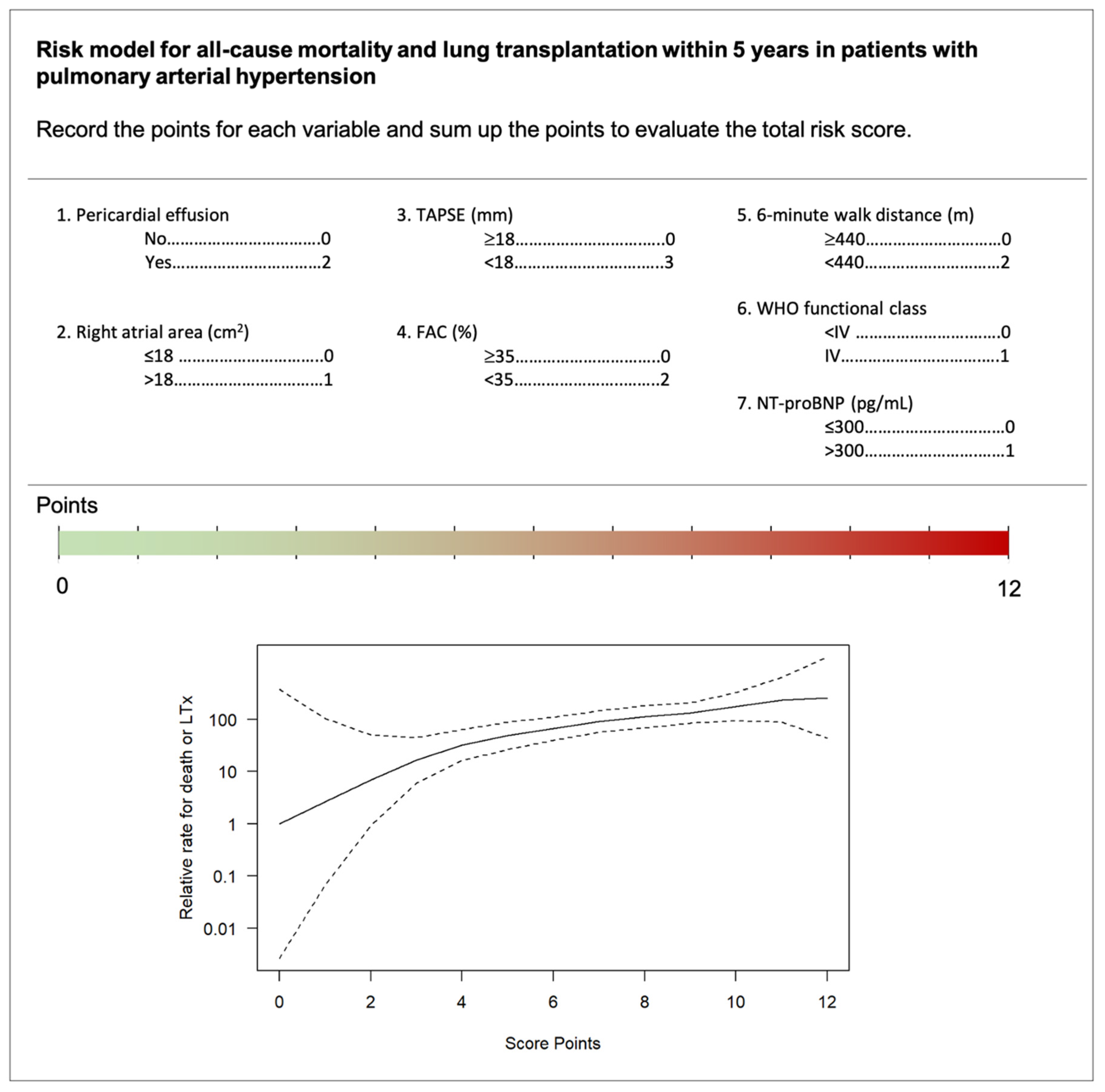 Jcm 10 05130 g002 Jcm 10 05130 g002