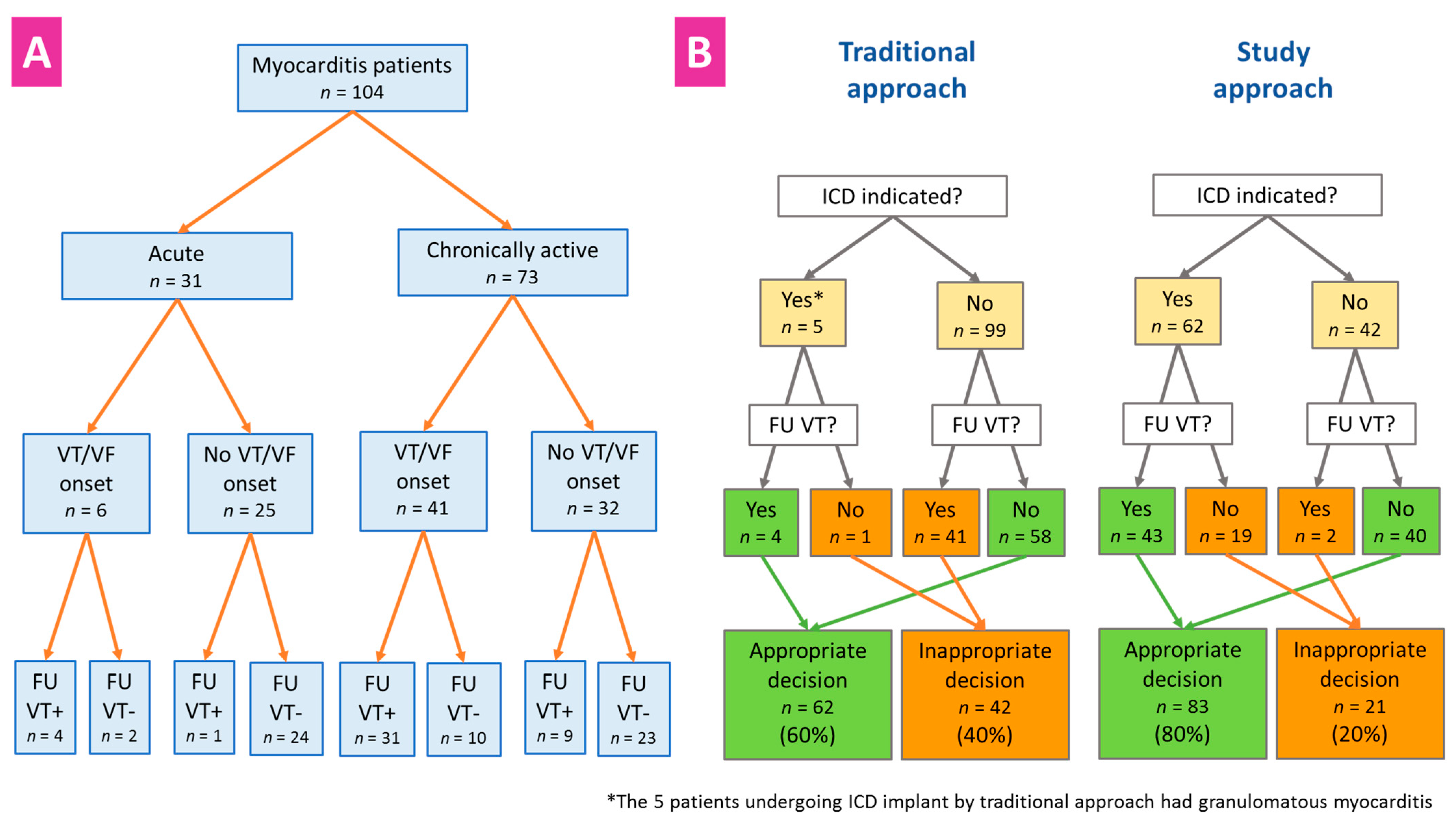 Jcm 10 05142 g003 Jcm 10 05142 g003