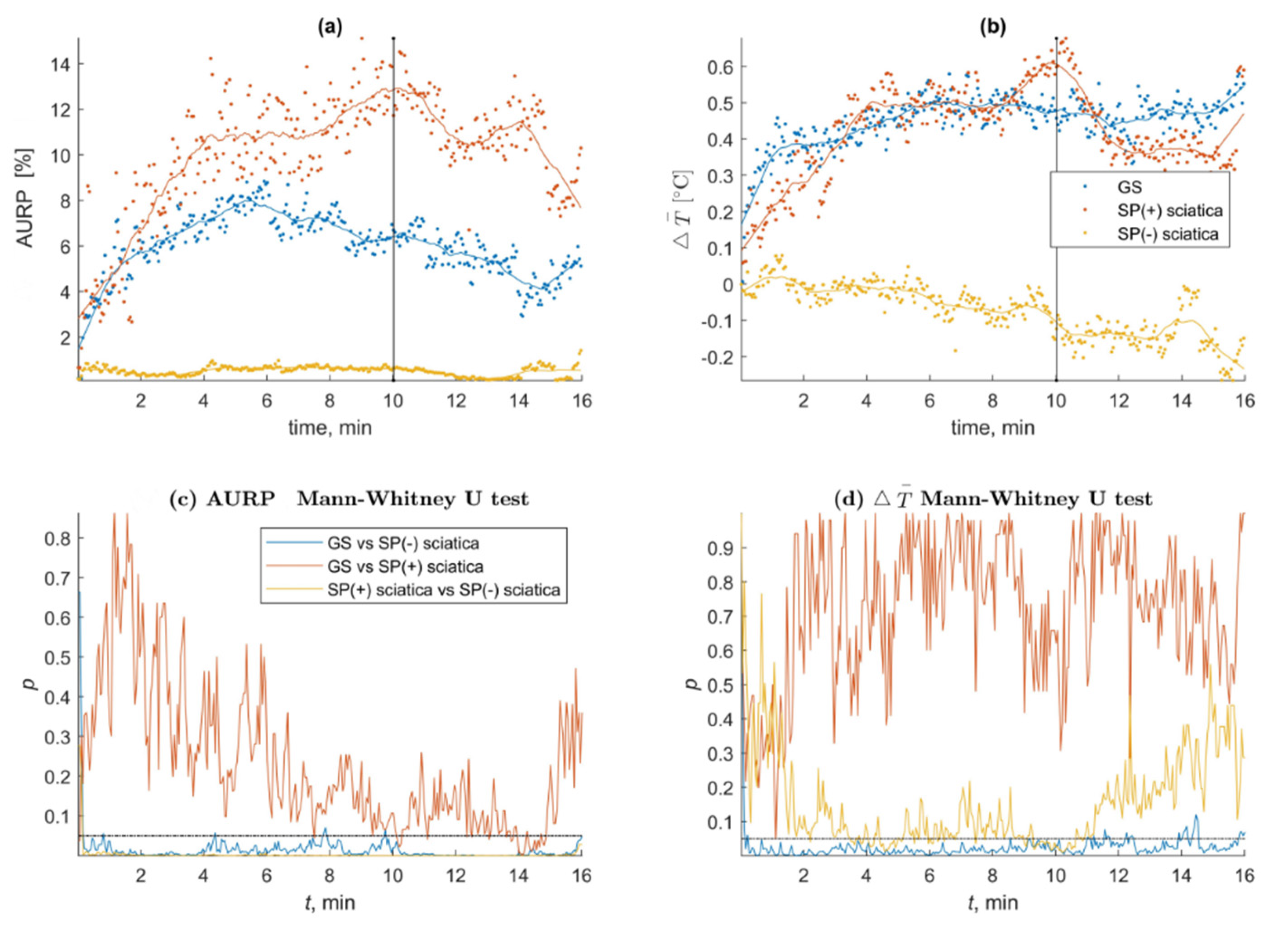 Jcm 10 05146 g002 550