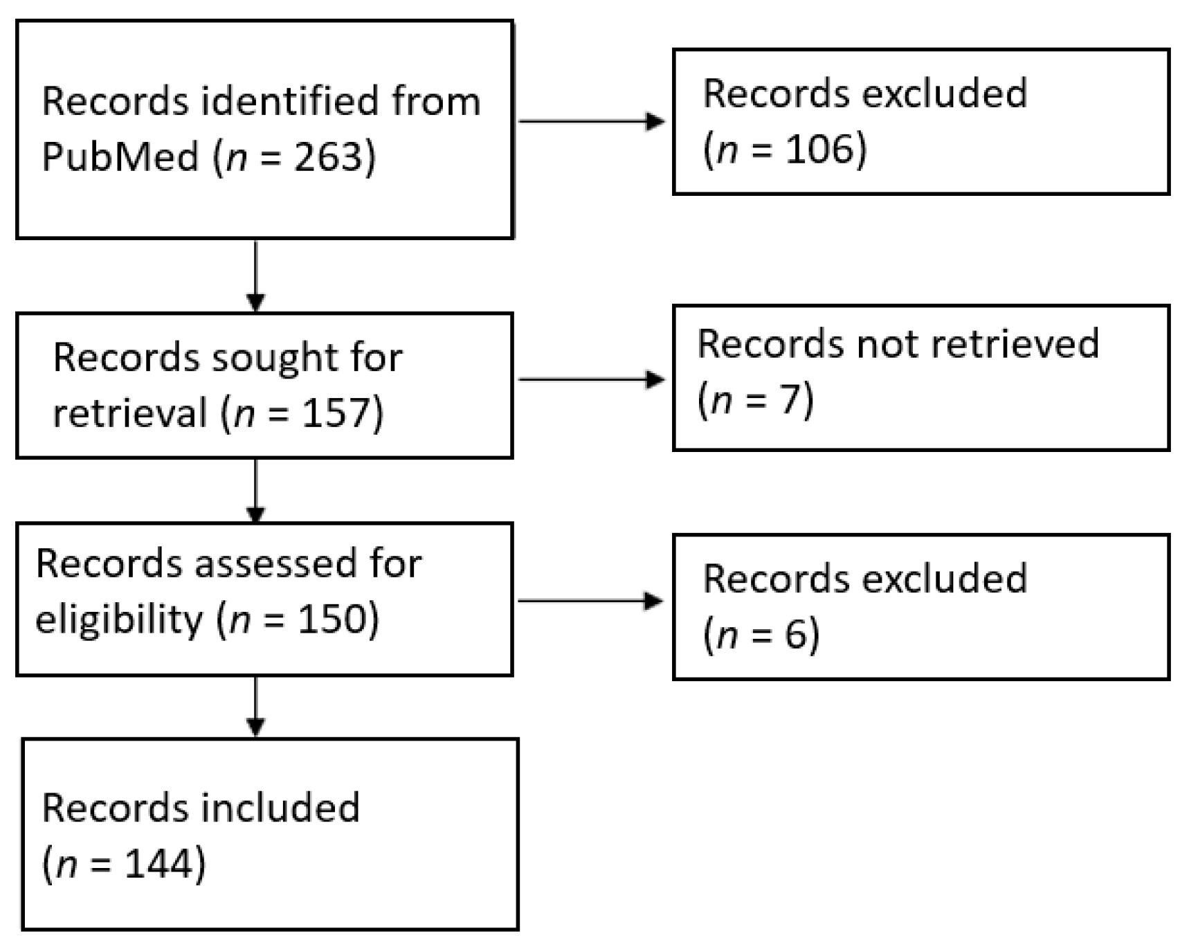 Jcm 10 05149 g001 550