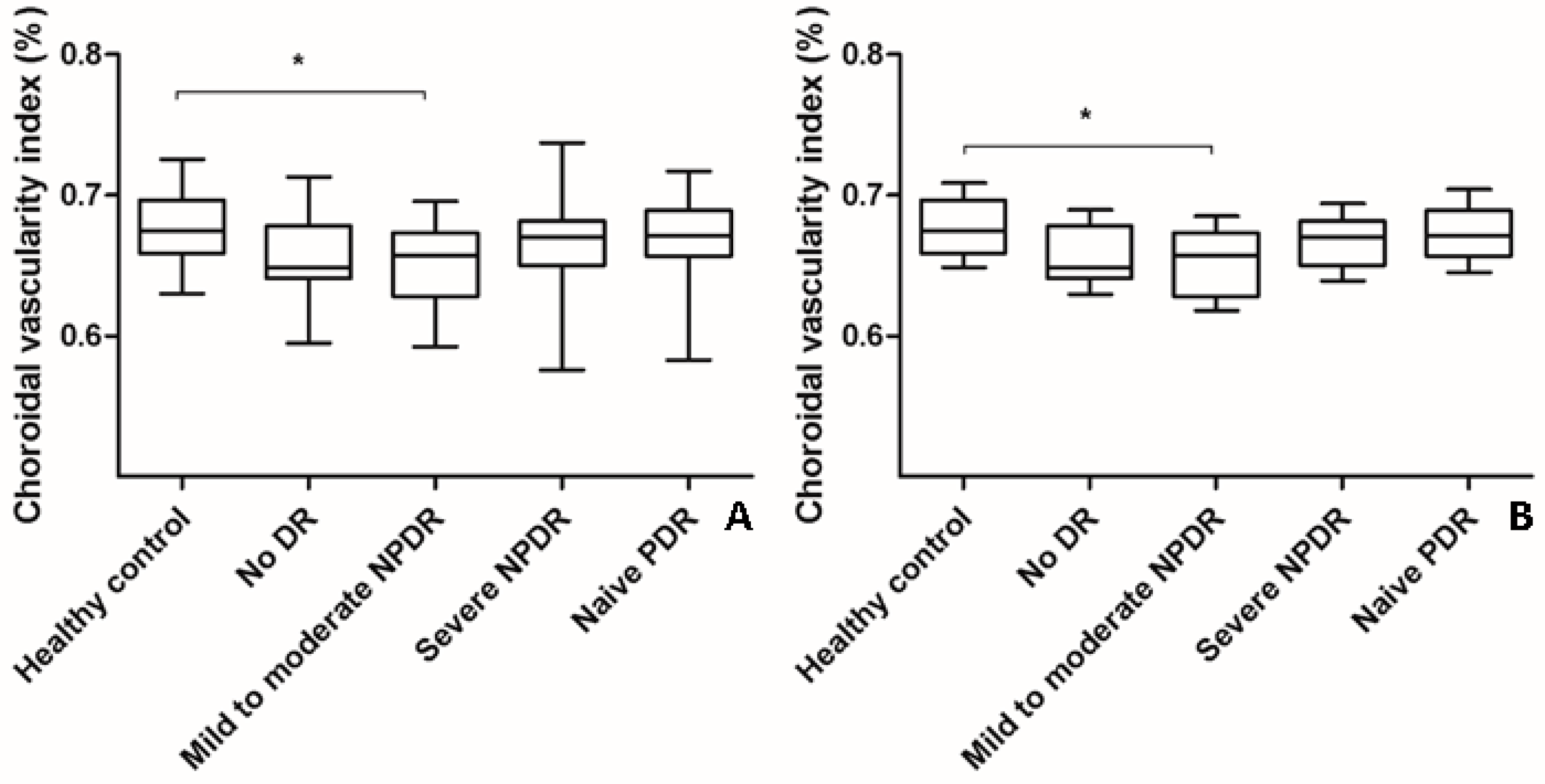 Jcm 10 05155 g002 550