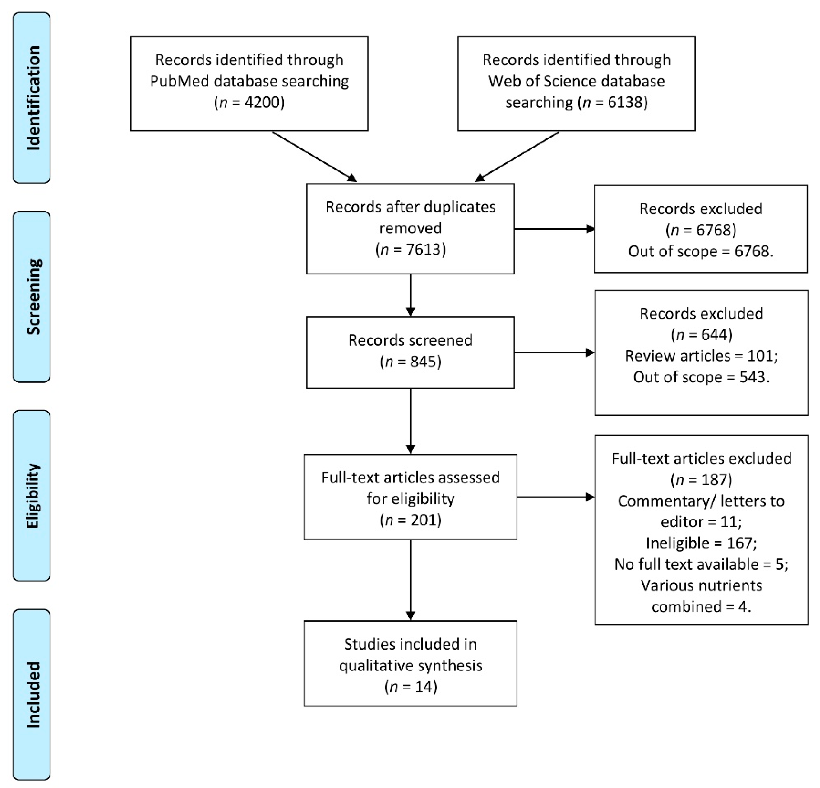 Jcm 10 05156 g001 Jcm 10 05156 g001