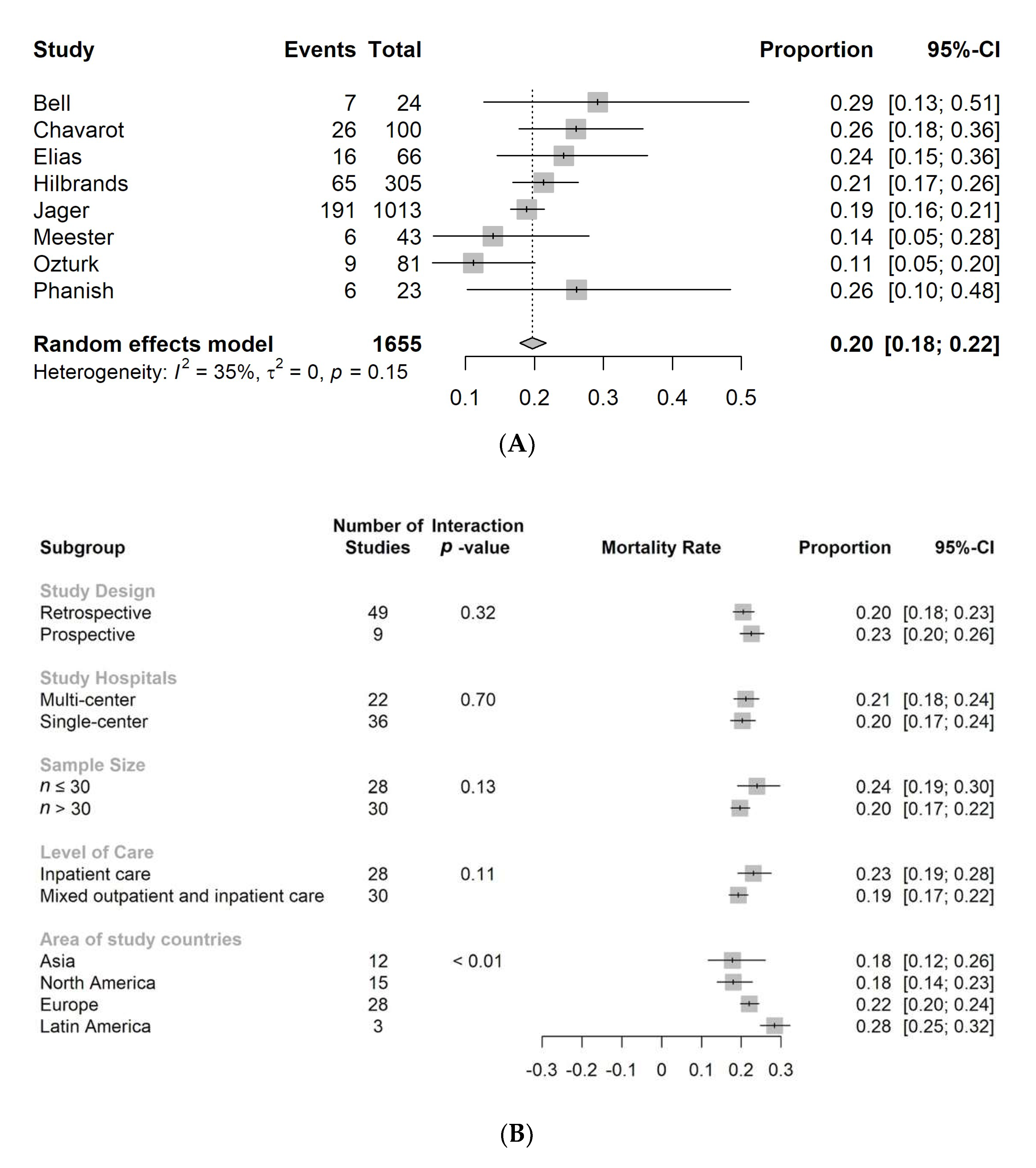 Jcm 10 05162 g003 550