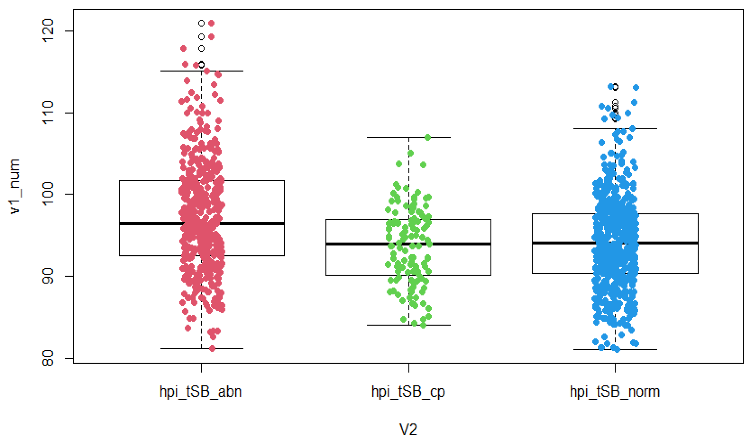 JCM | Free Full-Text | Differences in Morphokinetic Parameters and ...