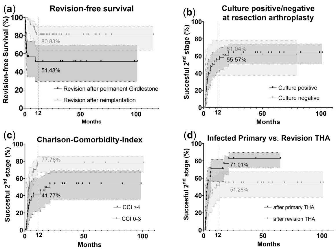 Jcm 10 05180 g001 Jcm 10 05180 g001