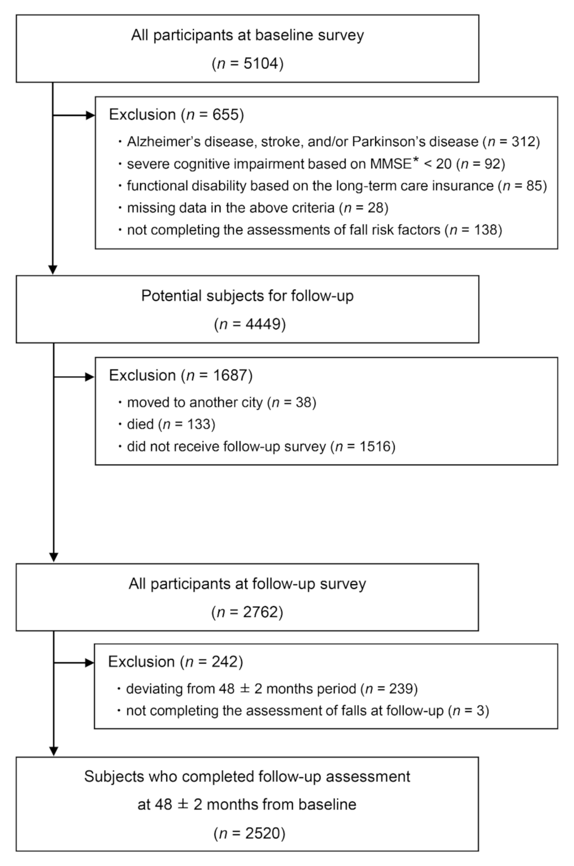Jcm 10 05184 g001 550