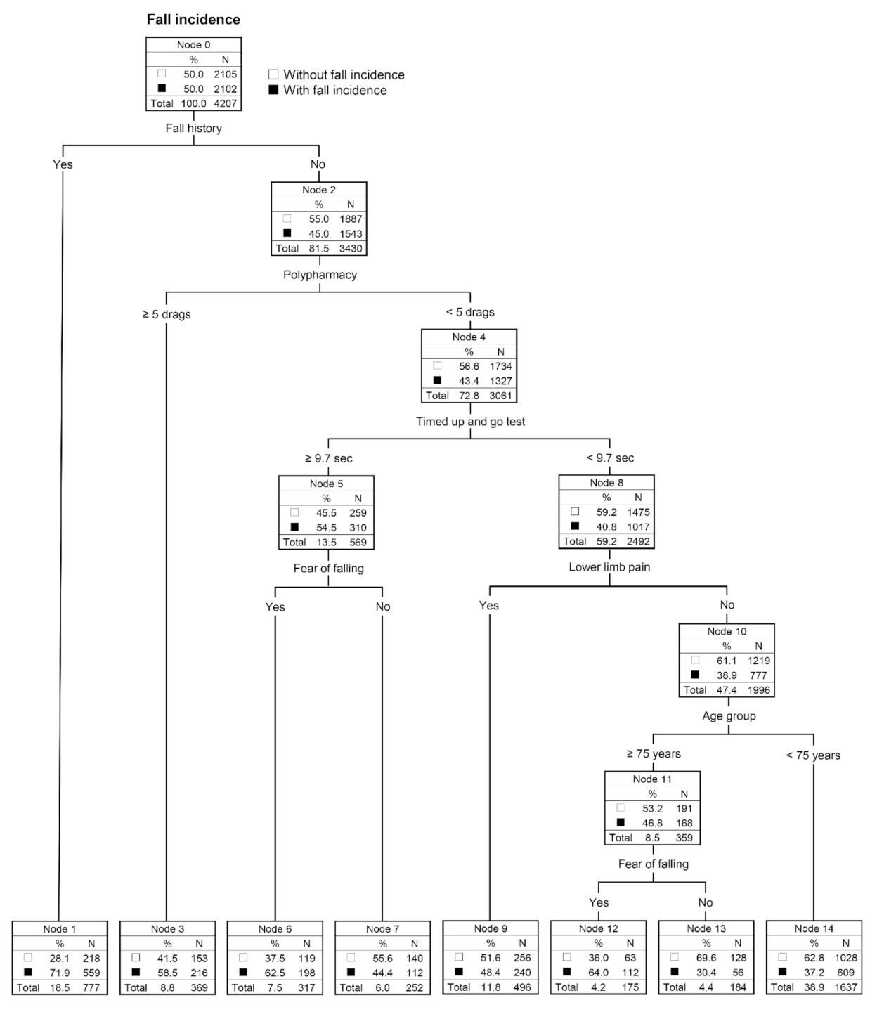 Jcm 10 05184 g002 550