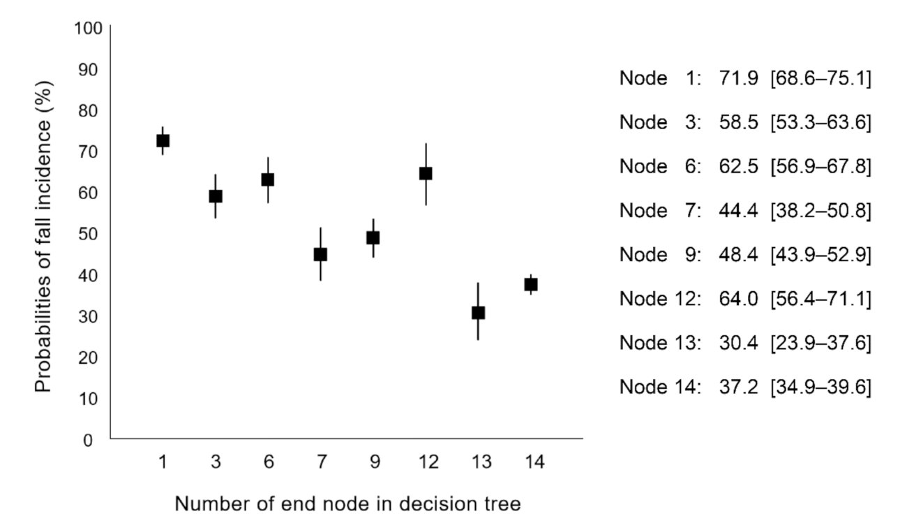 Jcm 10 05184 g003 550