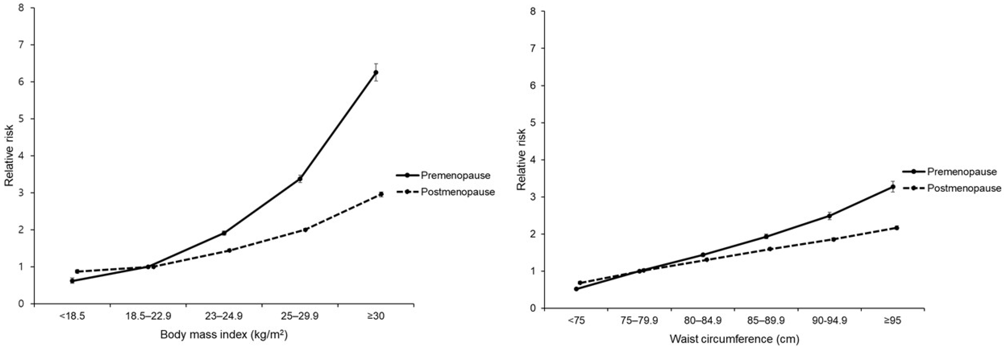 Jcm 10 05189 g002 550