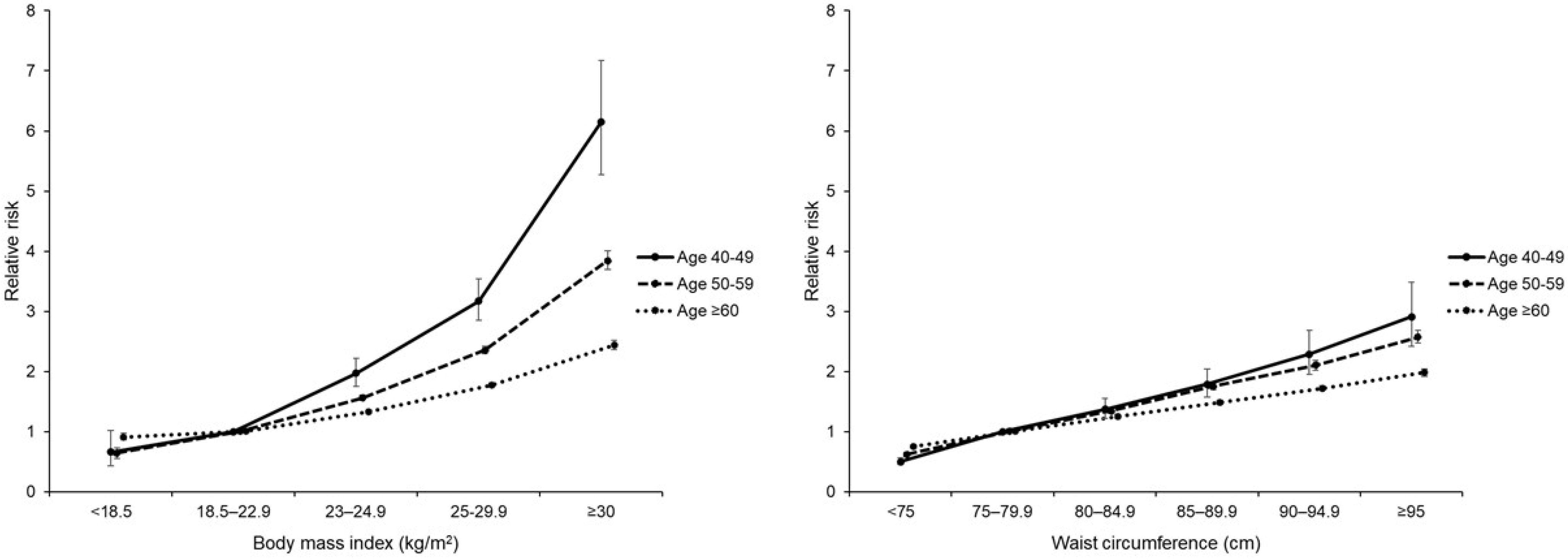 Jcm 10 05189 g003 550