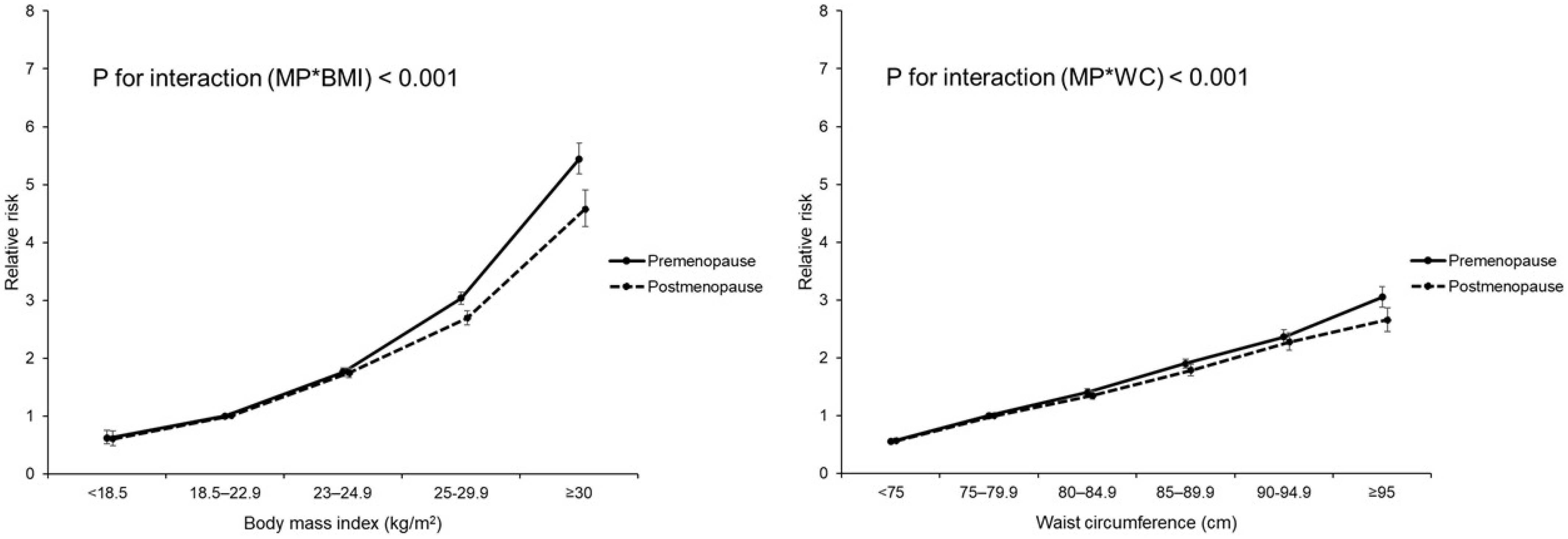 Jcm 10 05189 g004 550