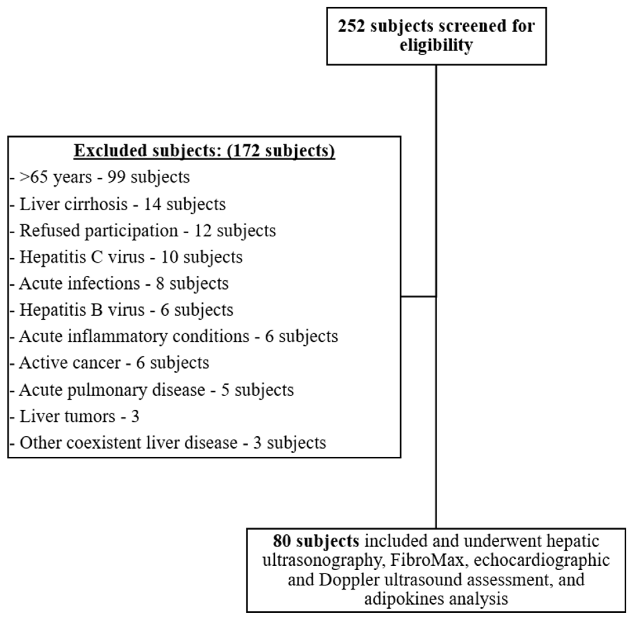 Jcm 10 05194 g001 Jcm 10 05194 g001