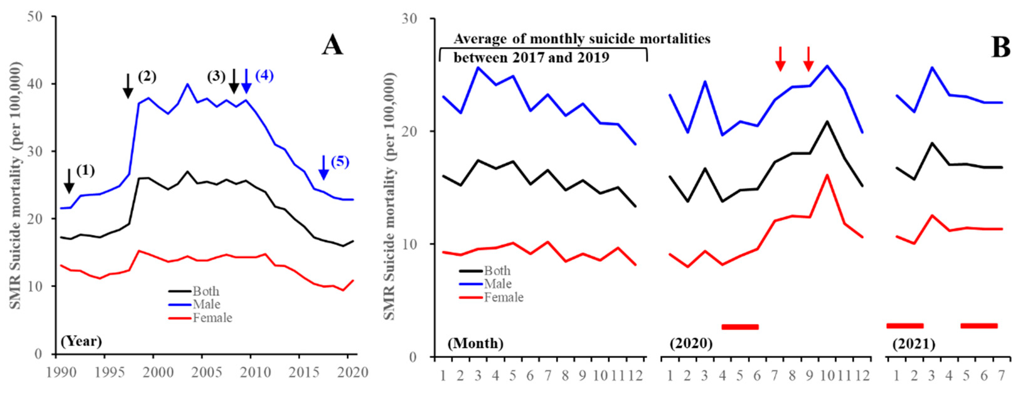 Jcm 10 05199 g001 550