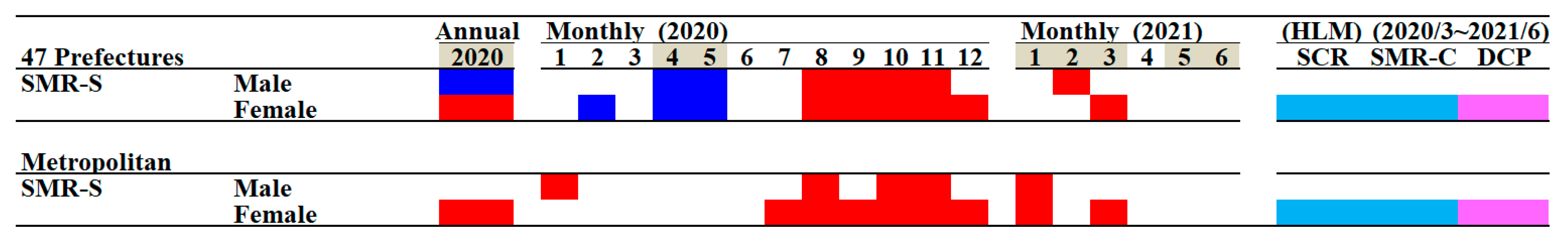 Jcm 10 05199 g003 550