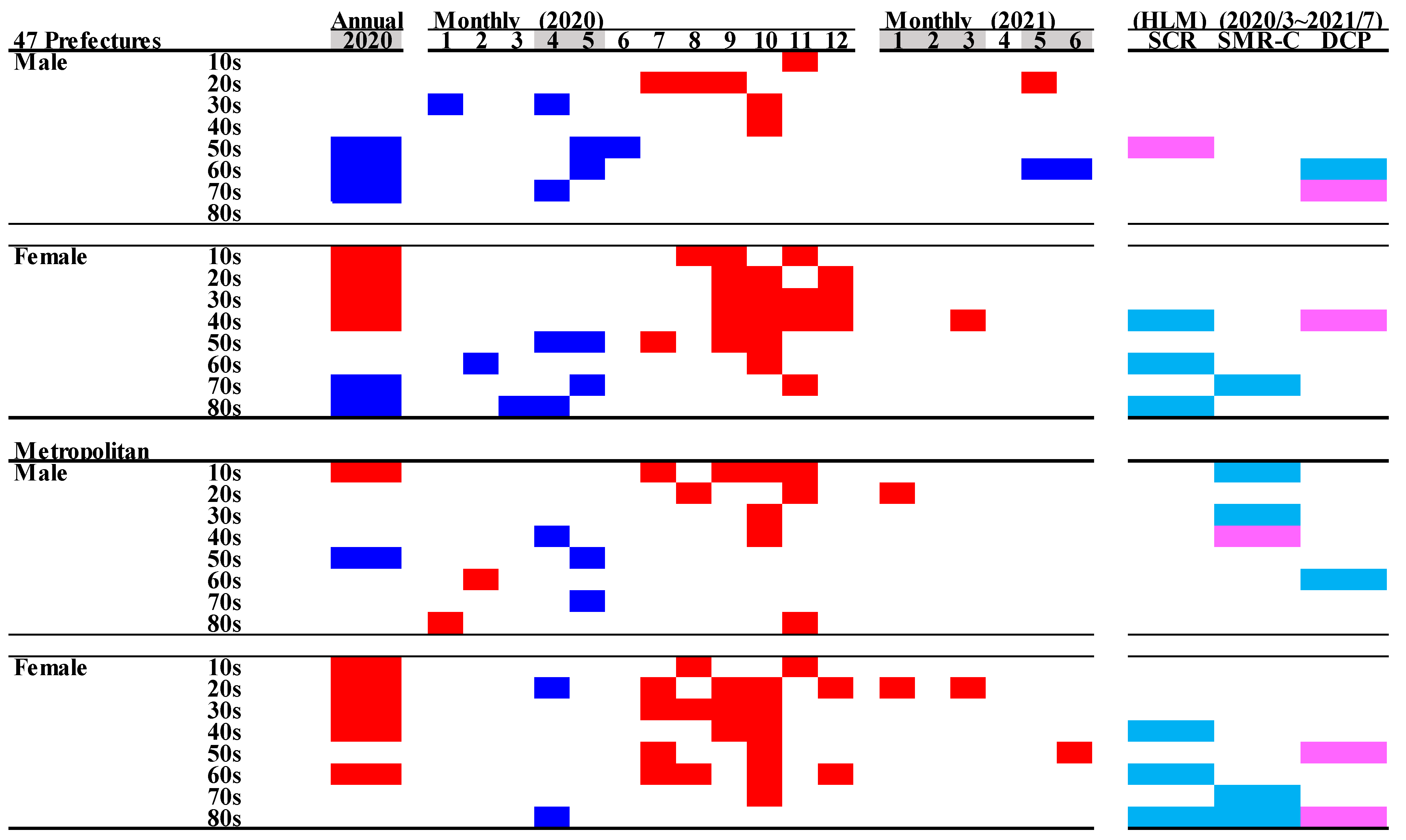 Jcm 10 05199 g005 550