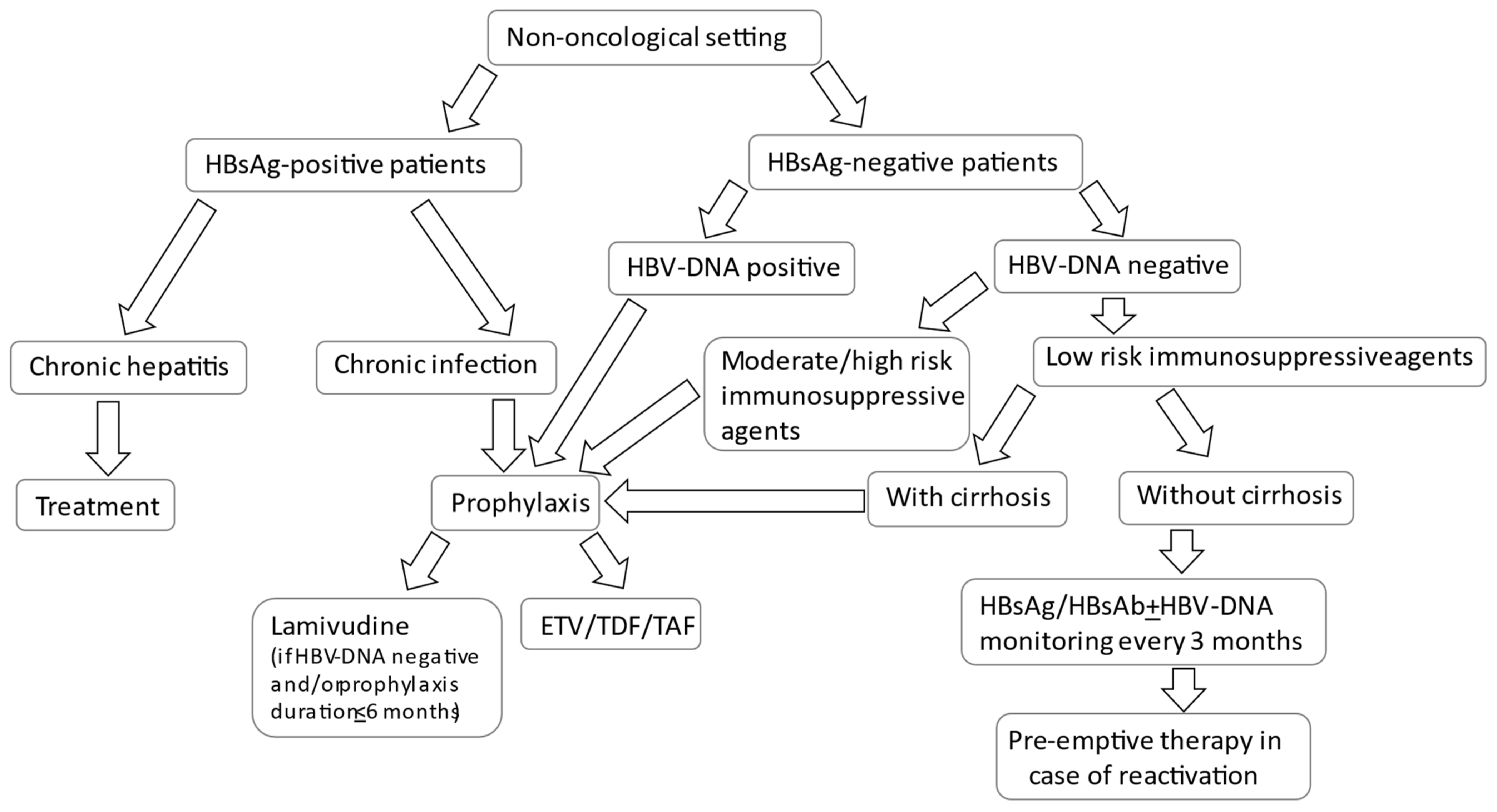 Jcm 10 05201 g001 550