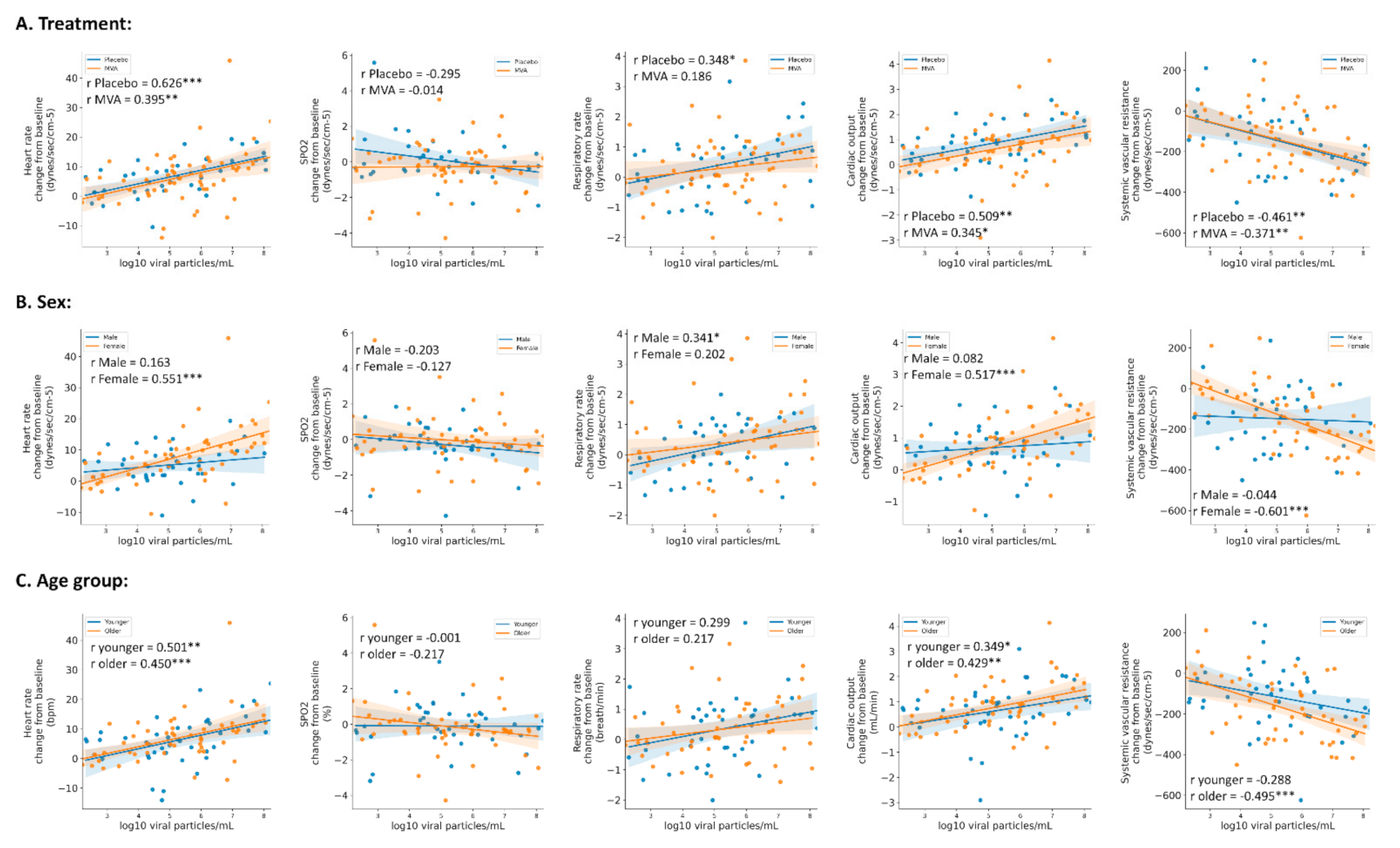 Jcm 10 05202 g005 550